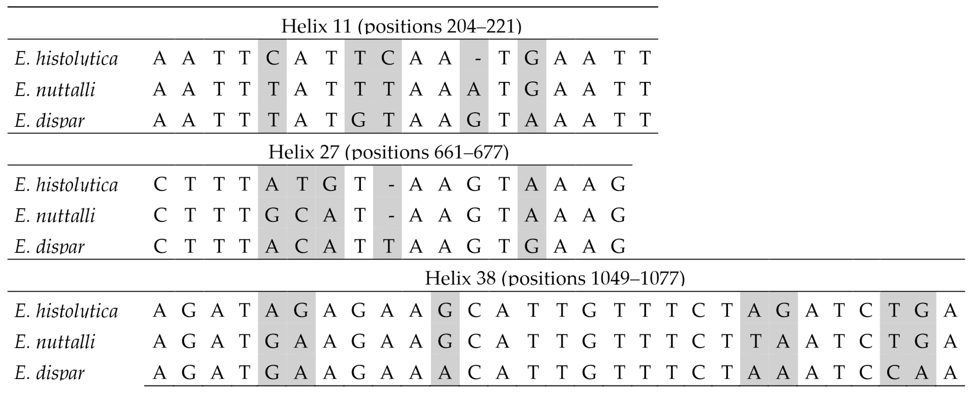 Microorganisms 14 00360 g005 Microorganisms 14 00360 g005