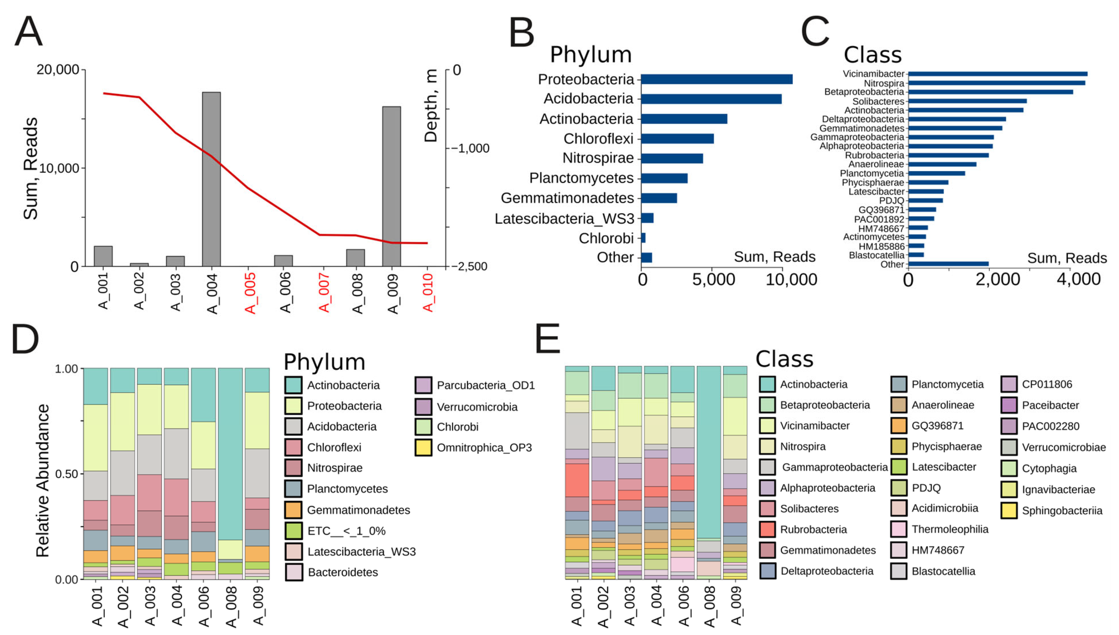 Microorganisms 14 00368 g002