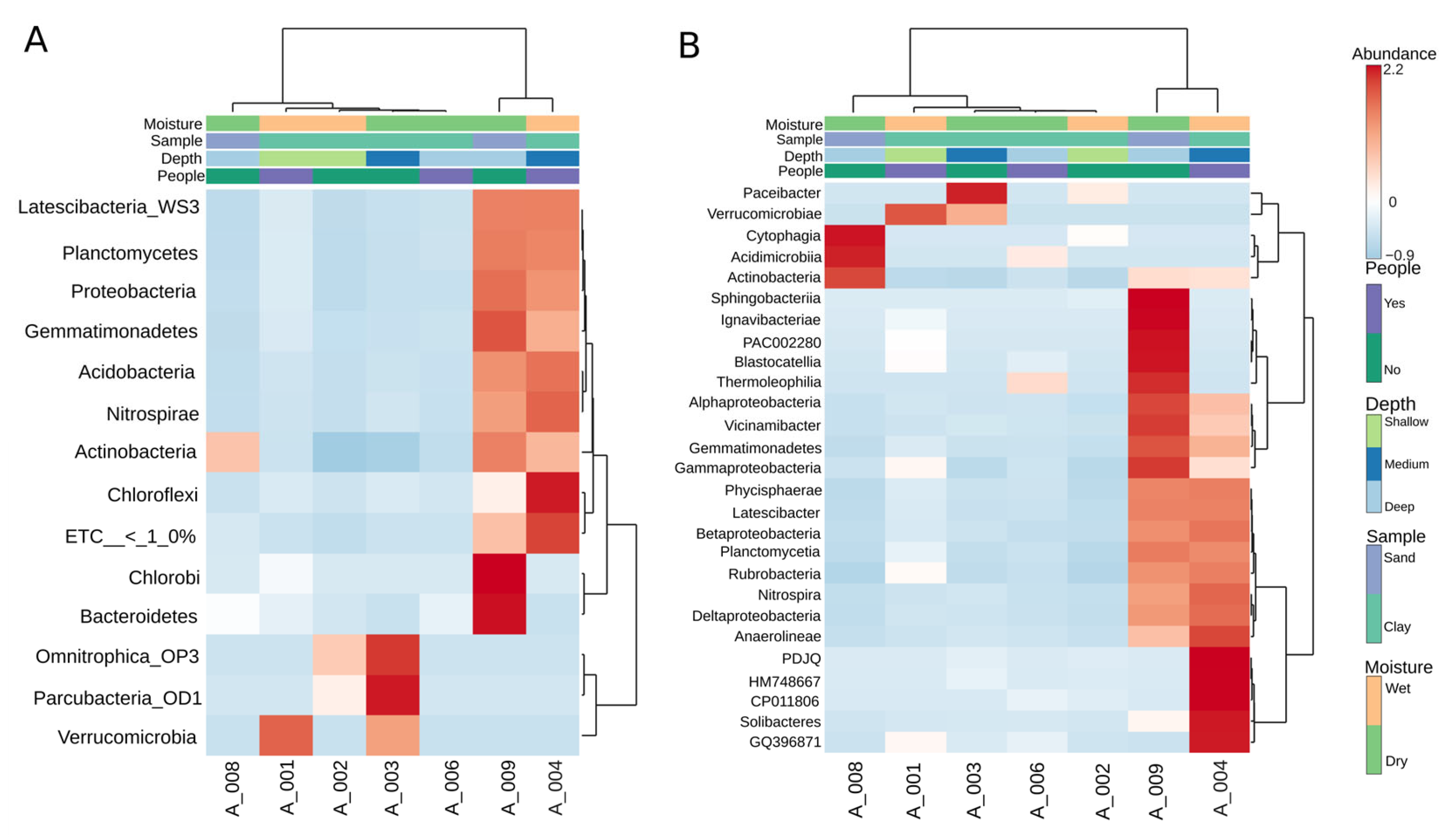 Microorganisms 14 00368 g003
