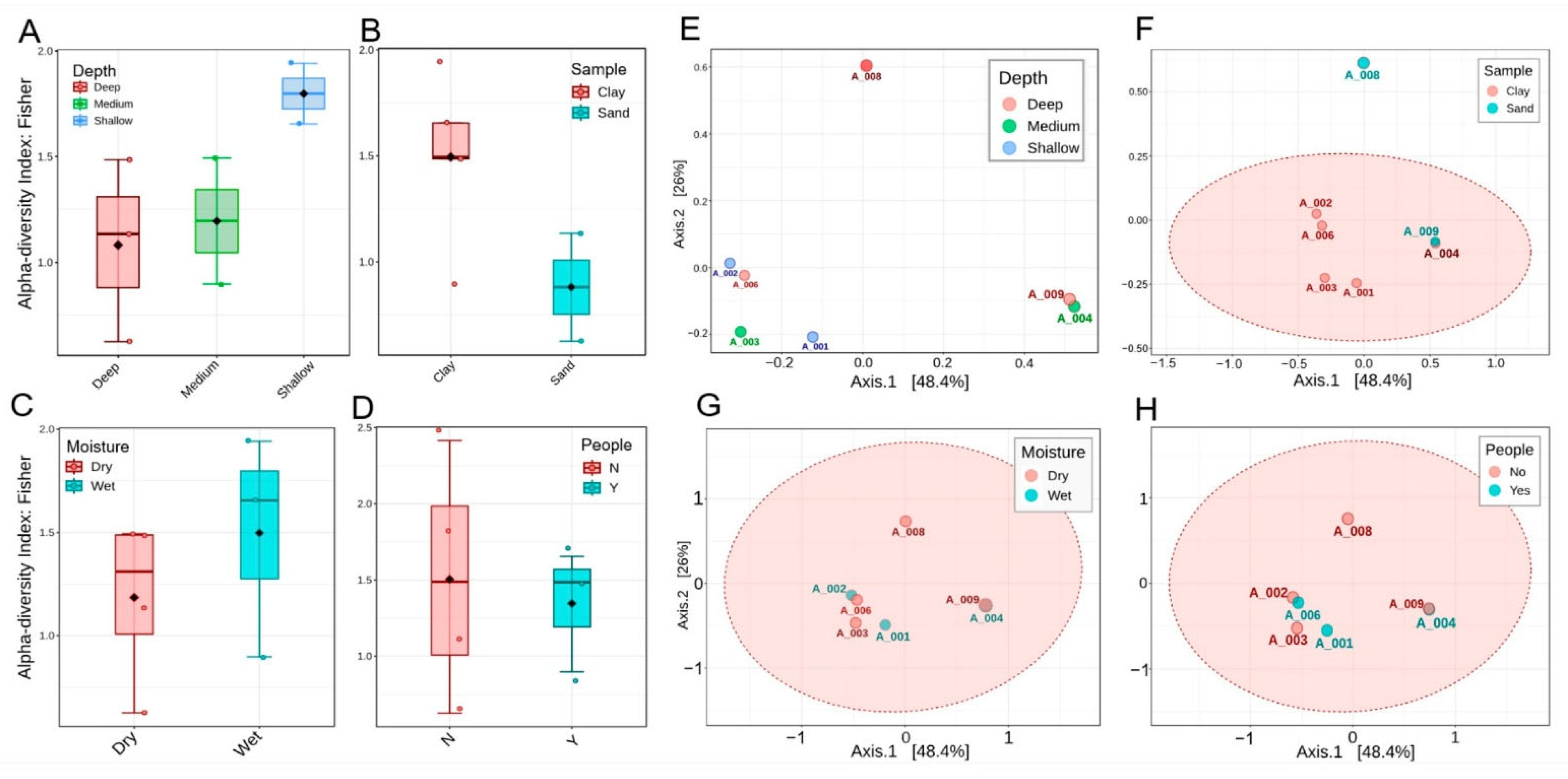 Microorganisms 14 00368 g004