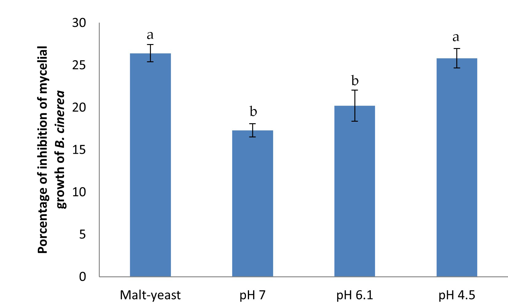 Microorganisms 14 00376 g003