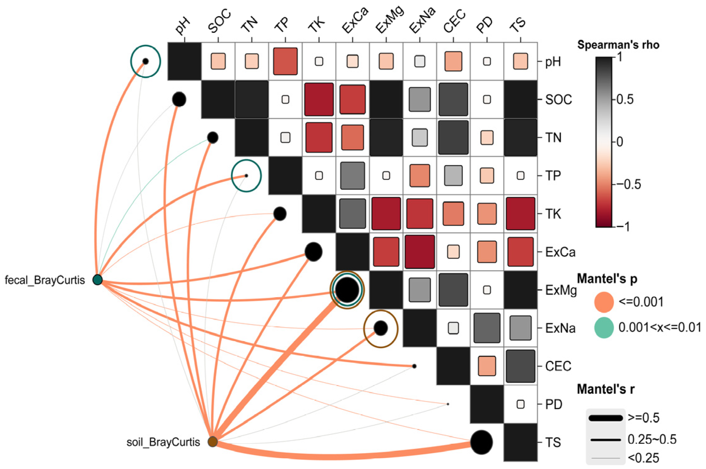 Microorganisms 14 00391 g002