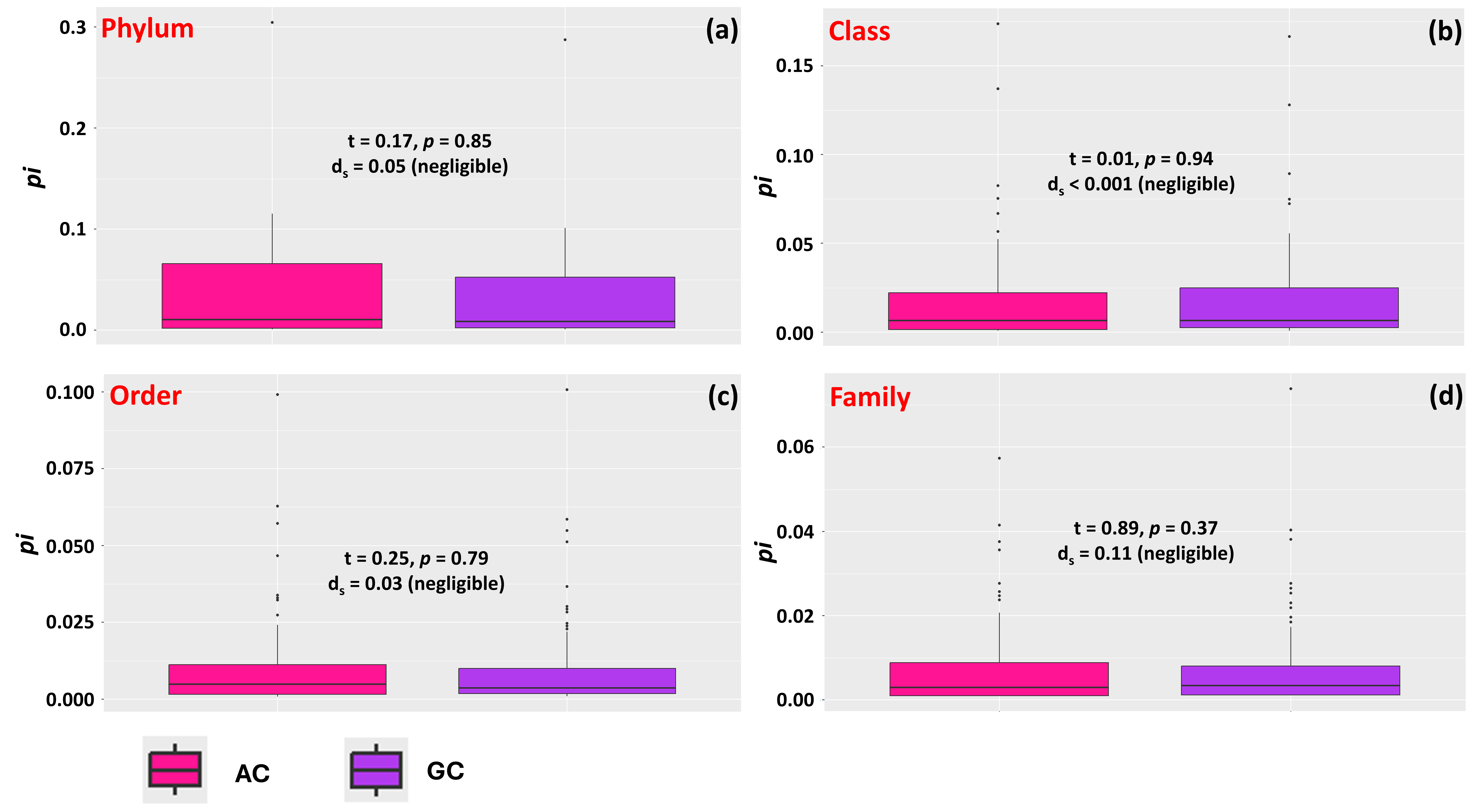 Microorganisms 14 00436 g002