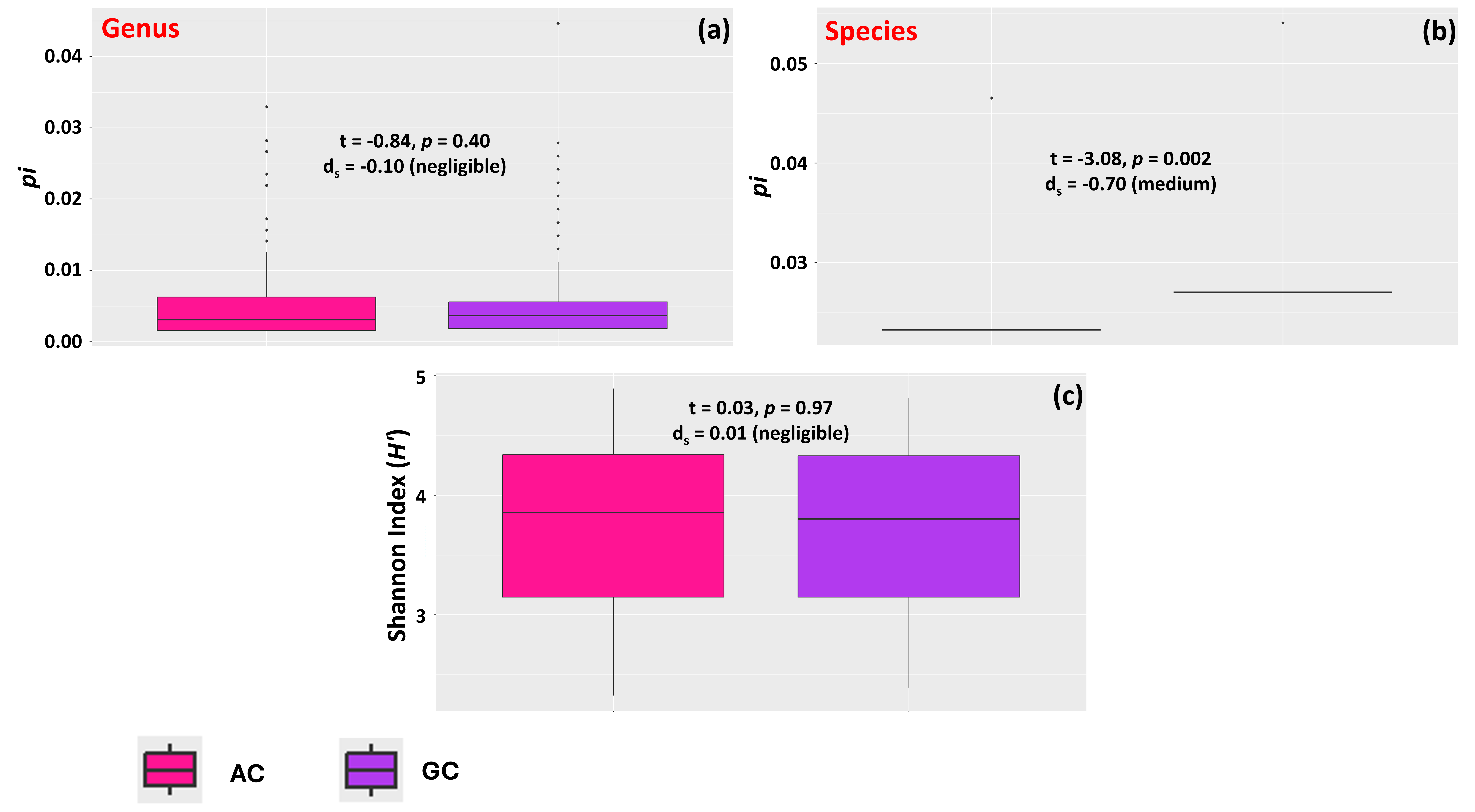Microorganisms 14 00436 g003