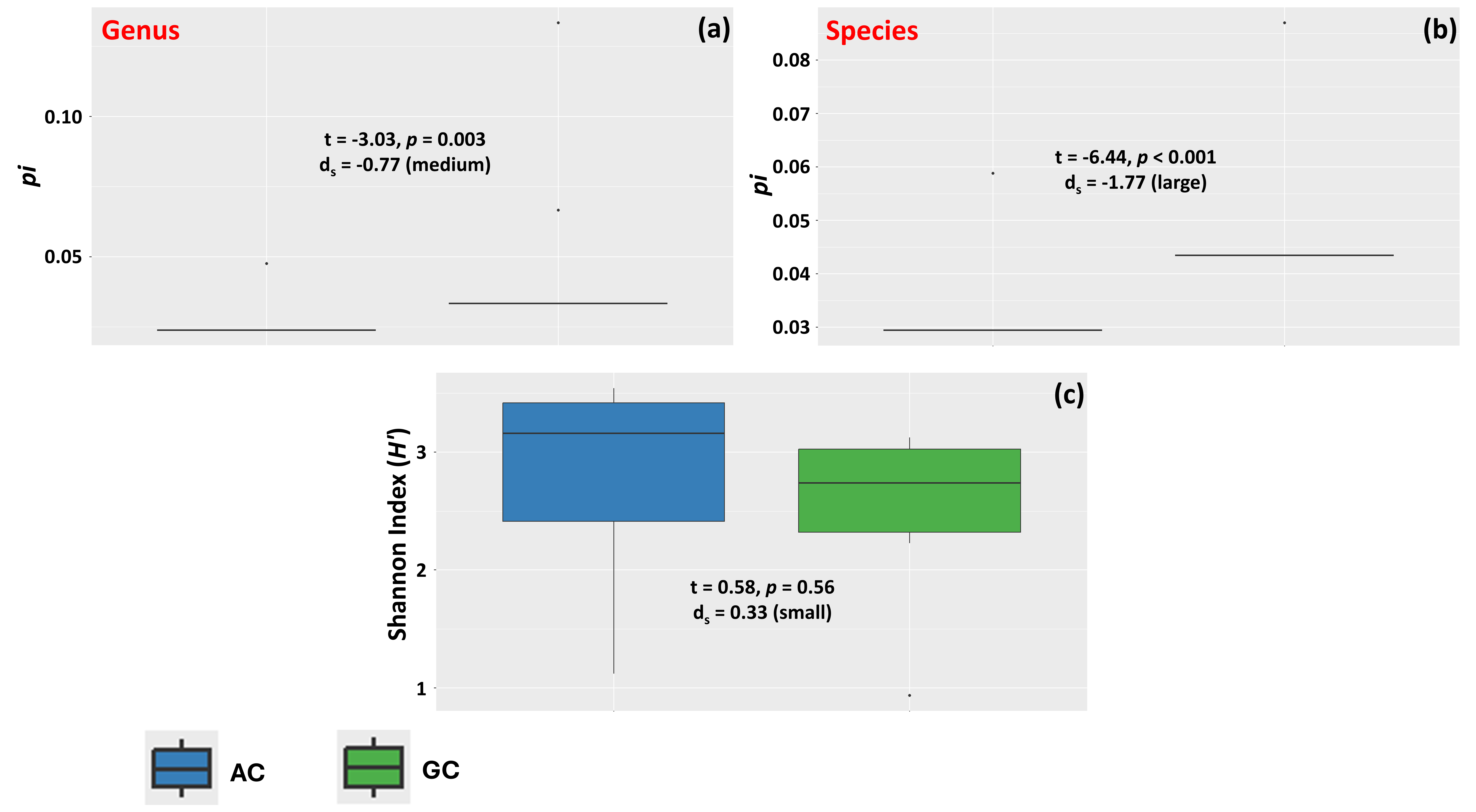 Microorganisms 14 00436 g005