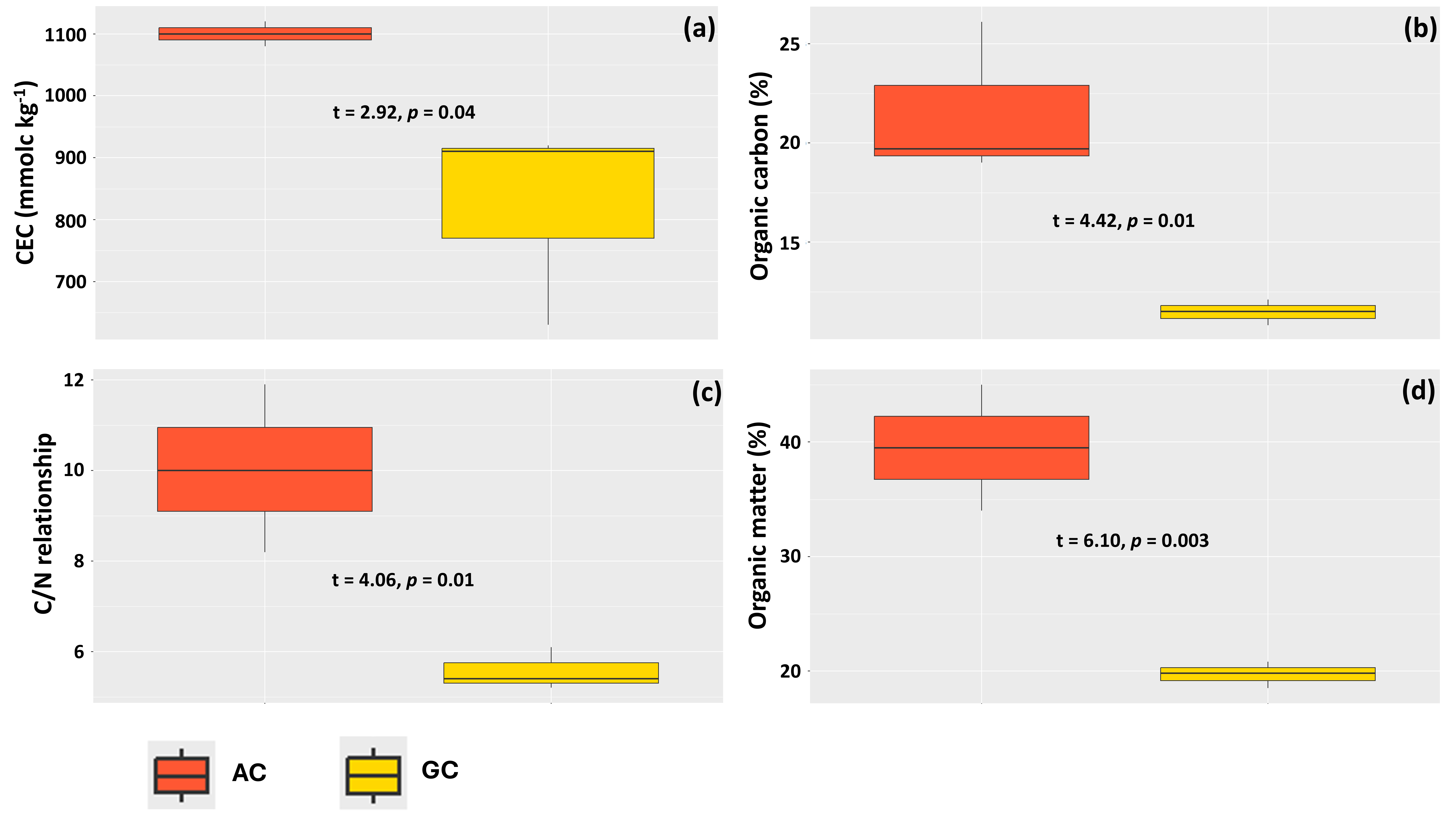 Microorganisms 14 00436 g007