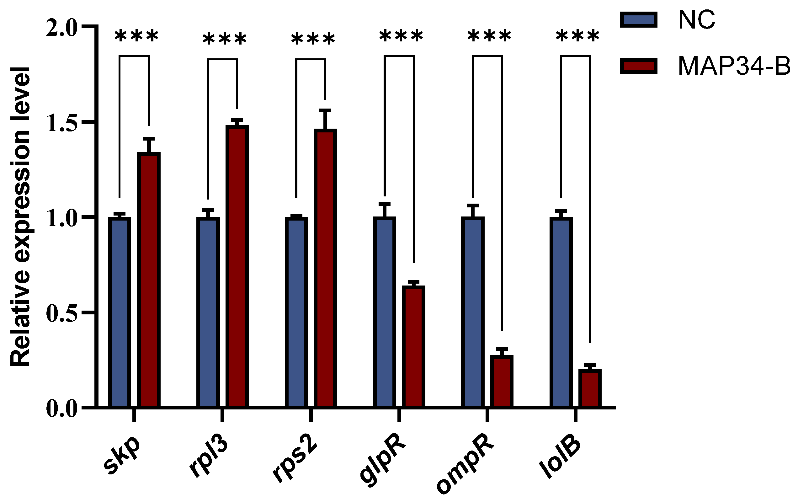 Microorganisms 14 00458 g006