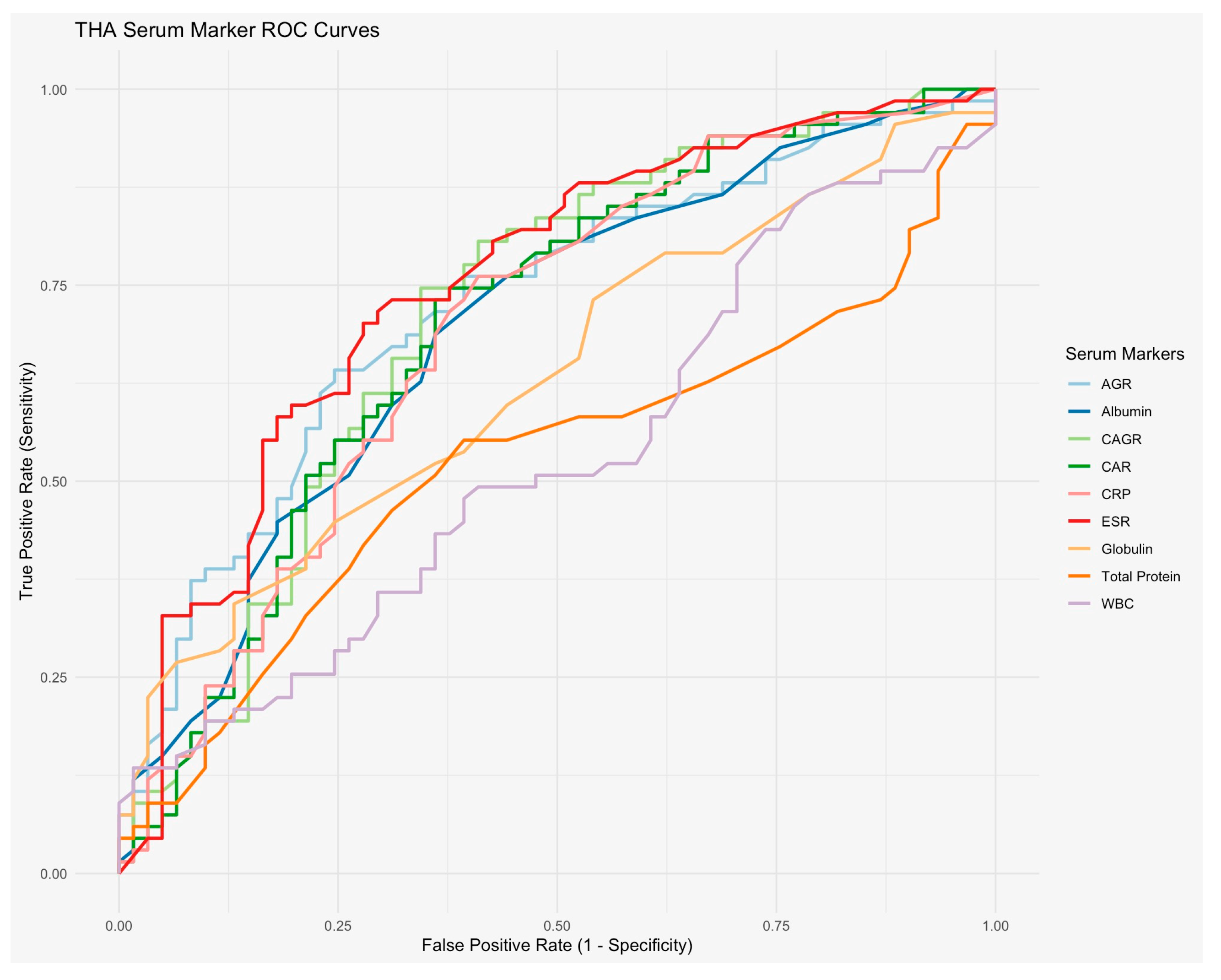 Microorganisms 14 00461 g003
