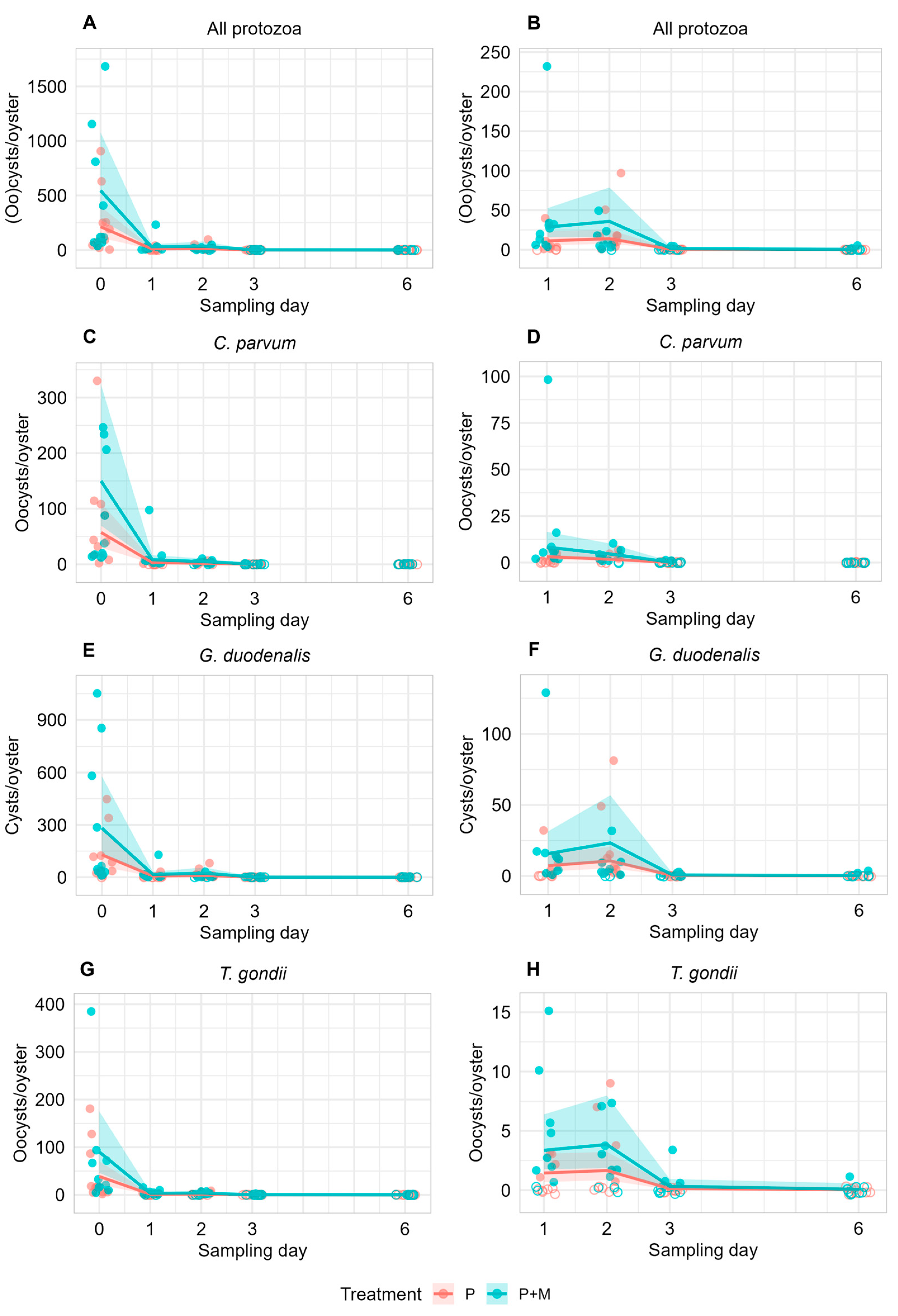 Microorganisms 14 00468 g003