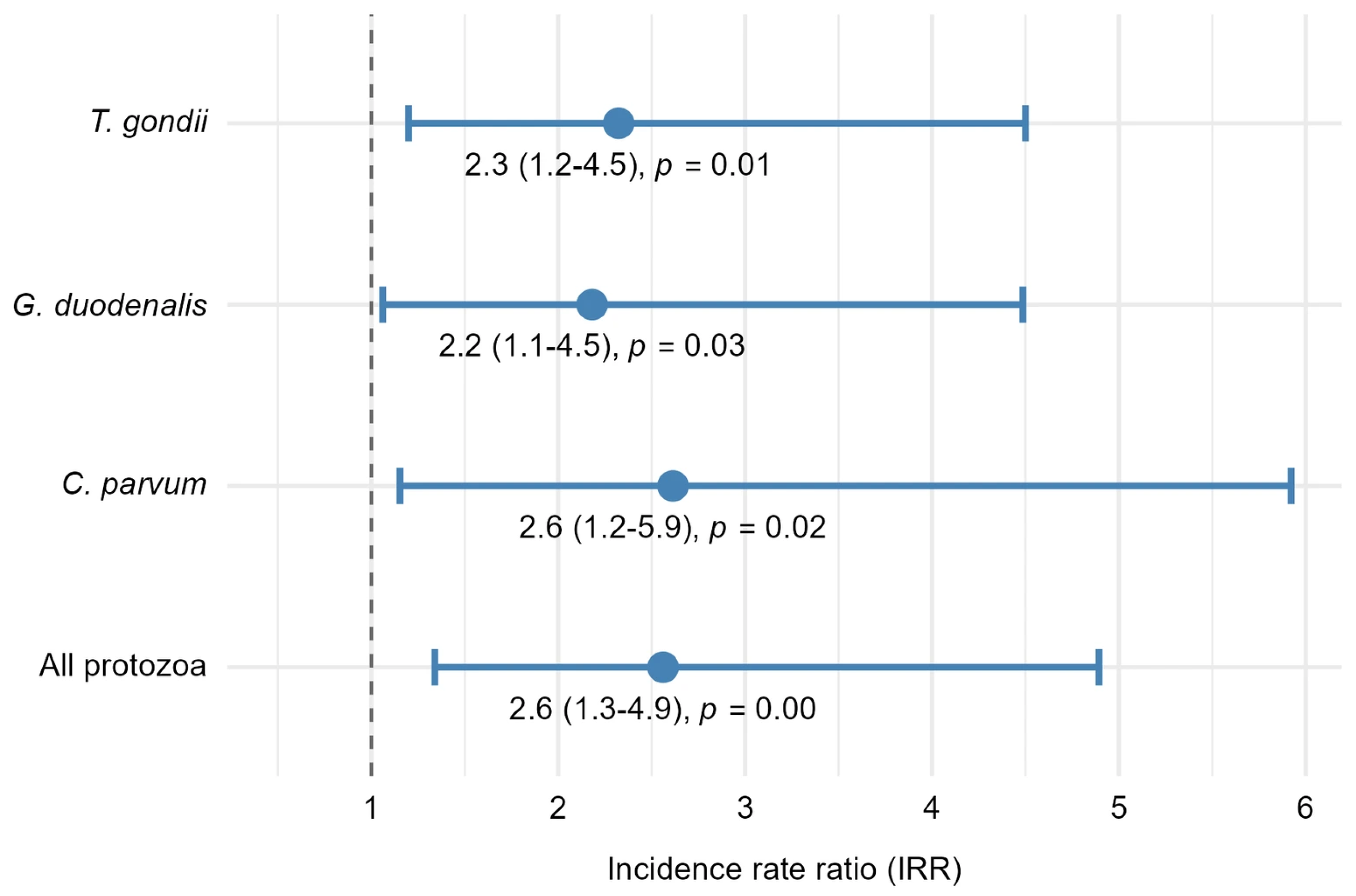 Microorganisms 14 00468 g004
