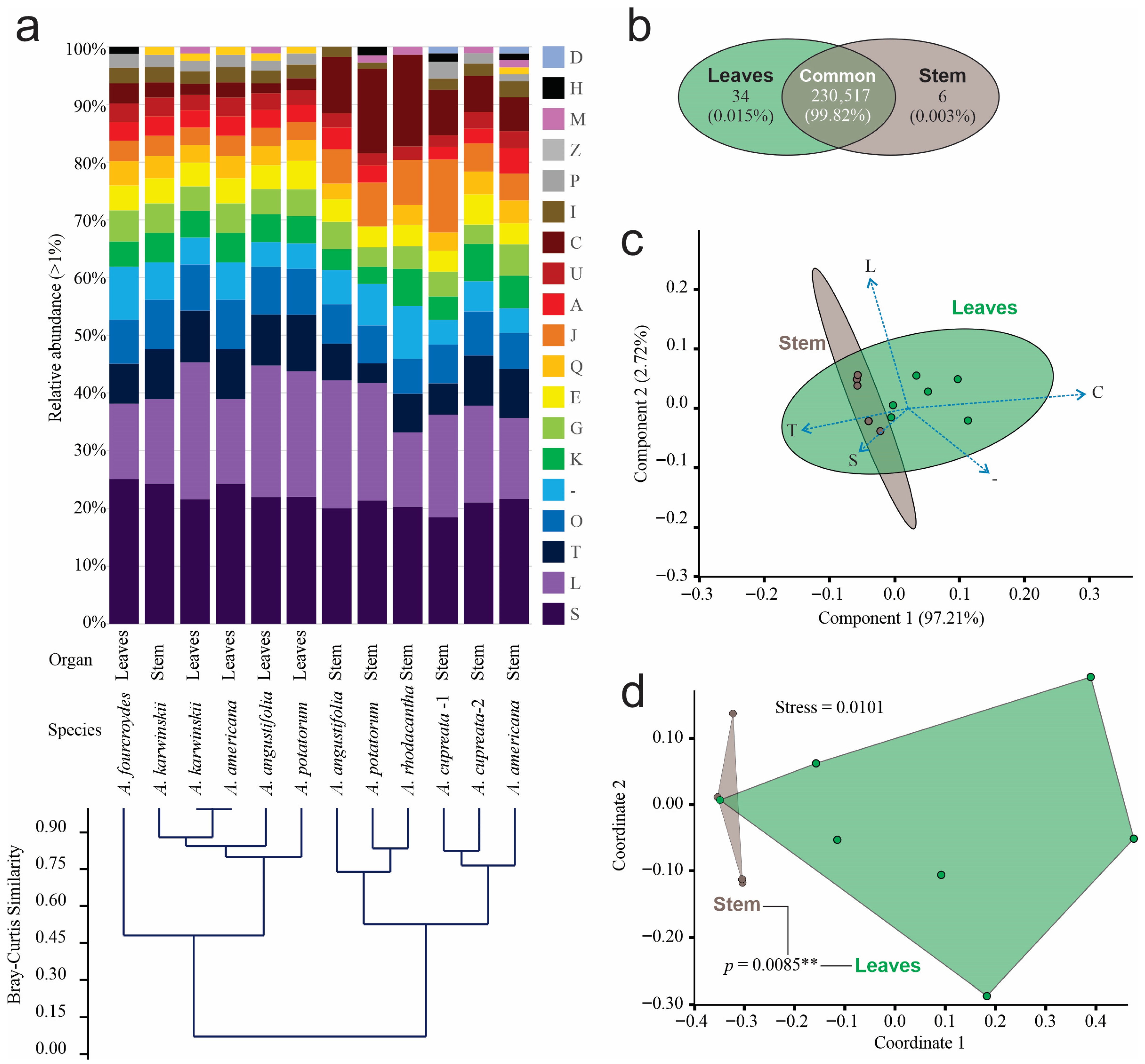 Microorganisms 14 00476 g003 Microorganisms 14 00476 g003