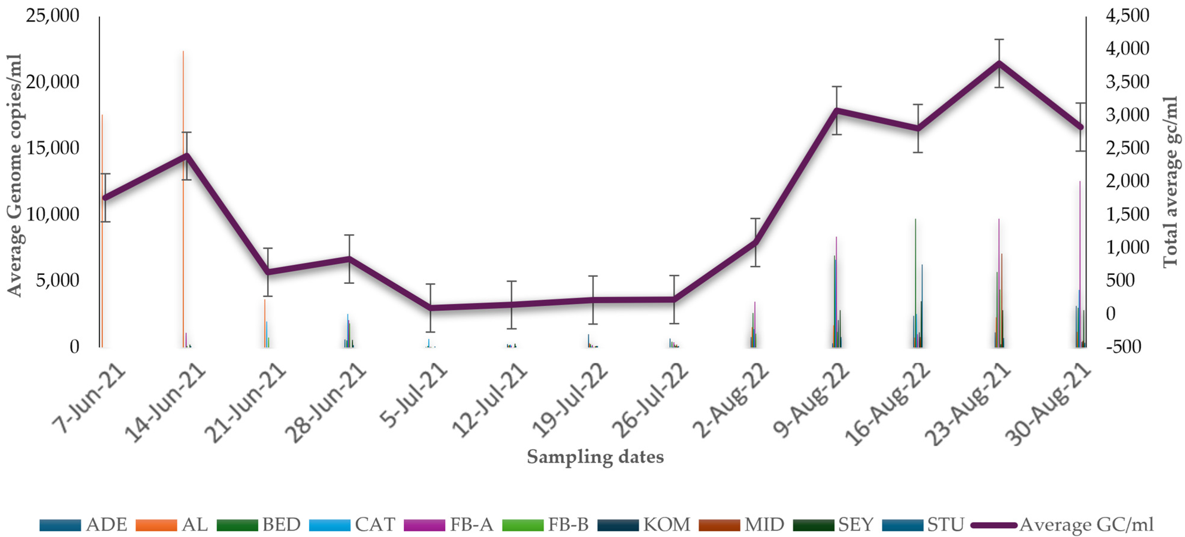 Microorganisms 14 00495 g003