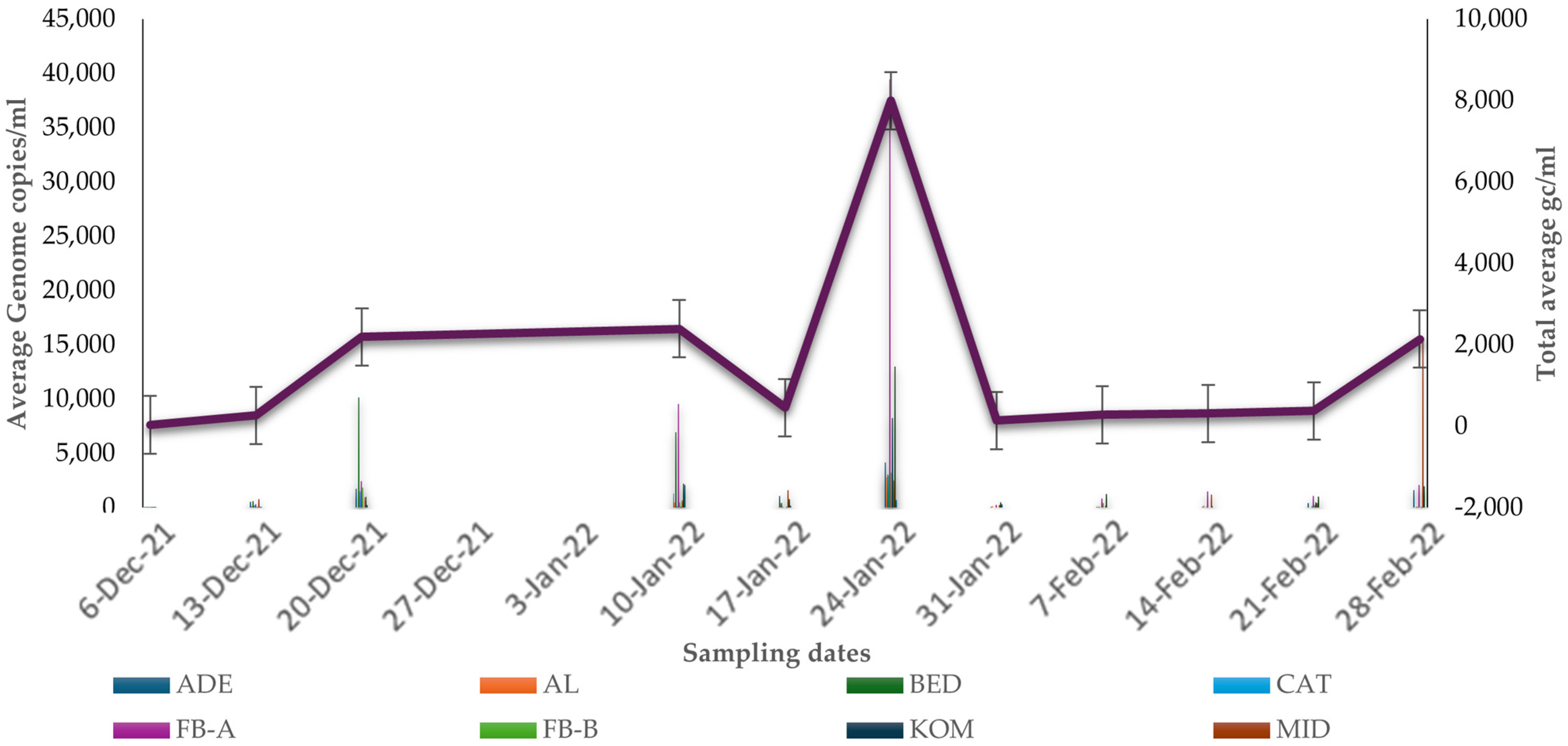 Microorganisms 14 00495 g005