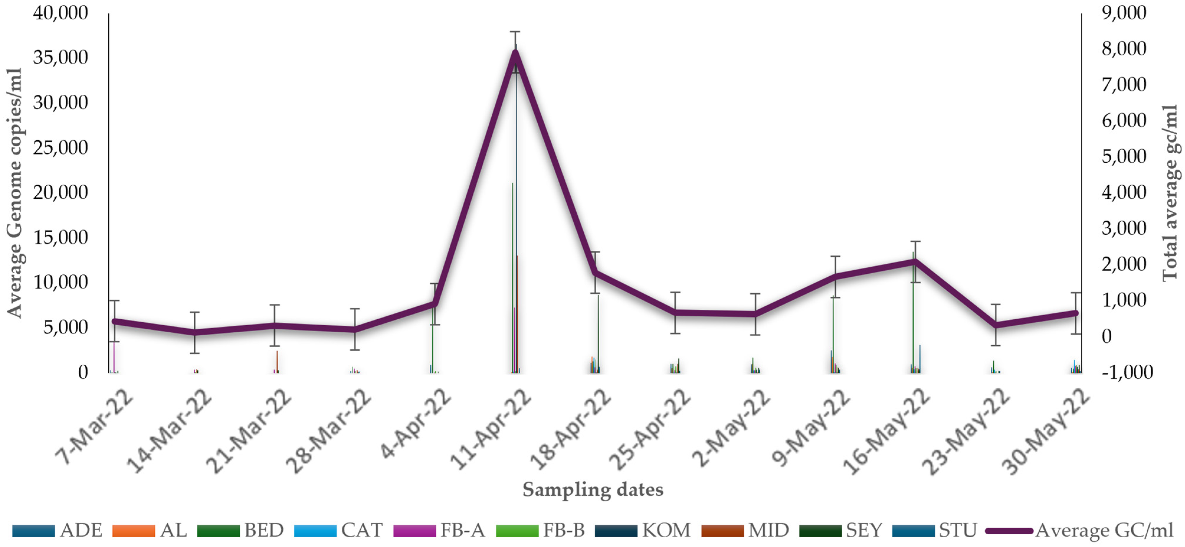Microorganisms 14 00495 g006