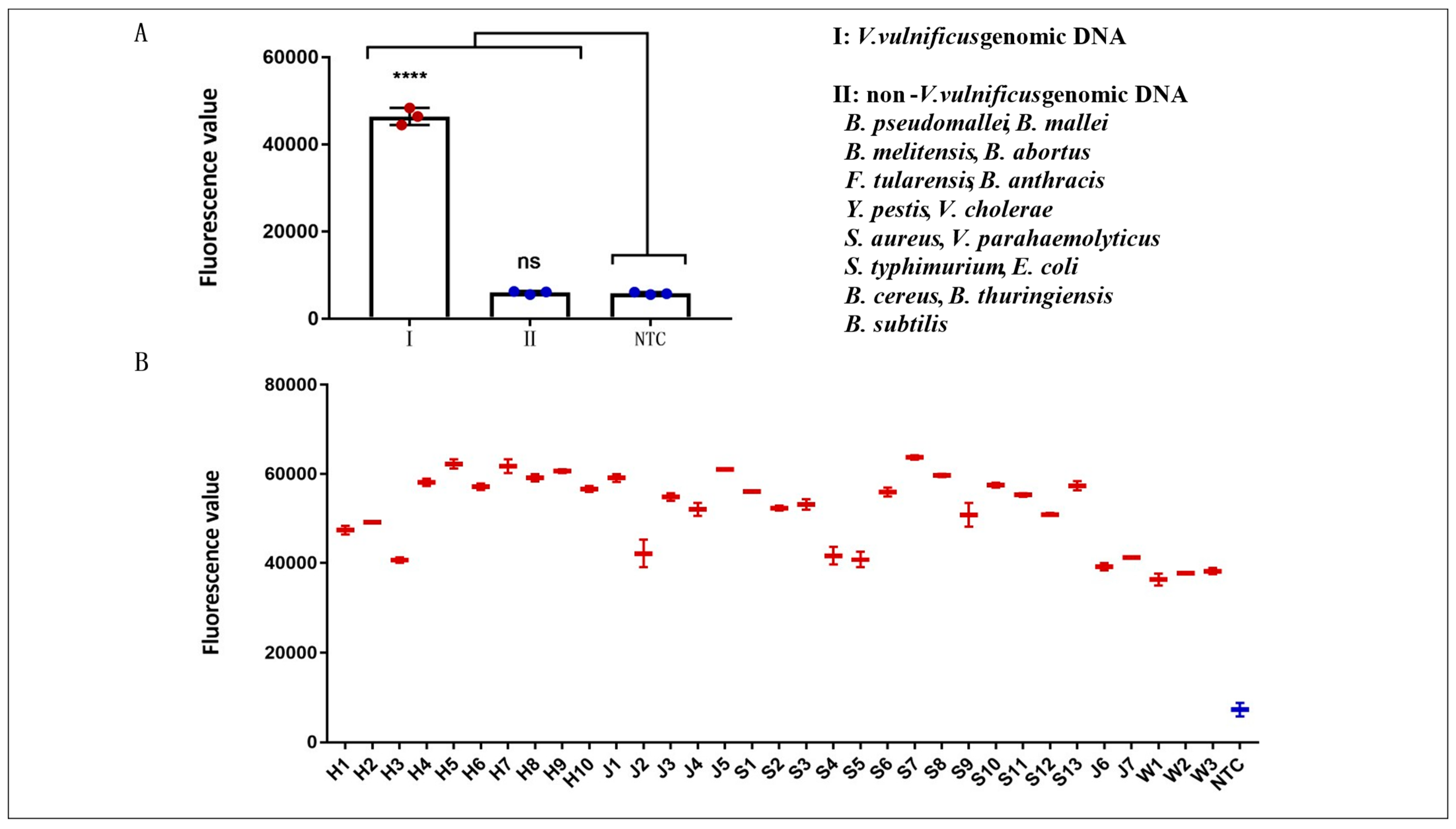 Microorganisms 14 00496 g005