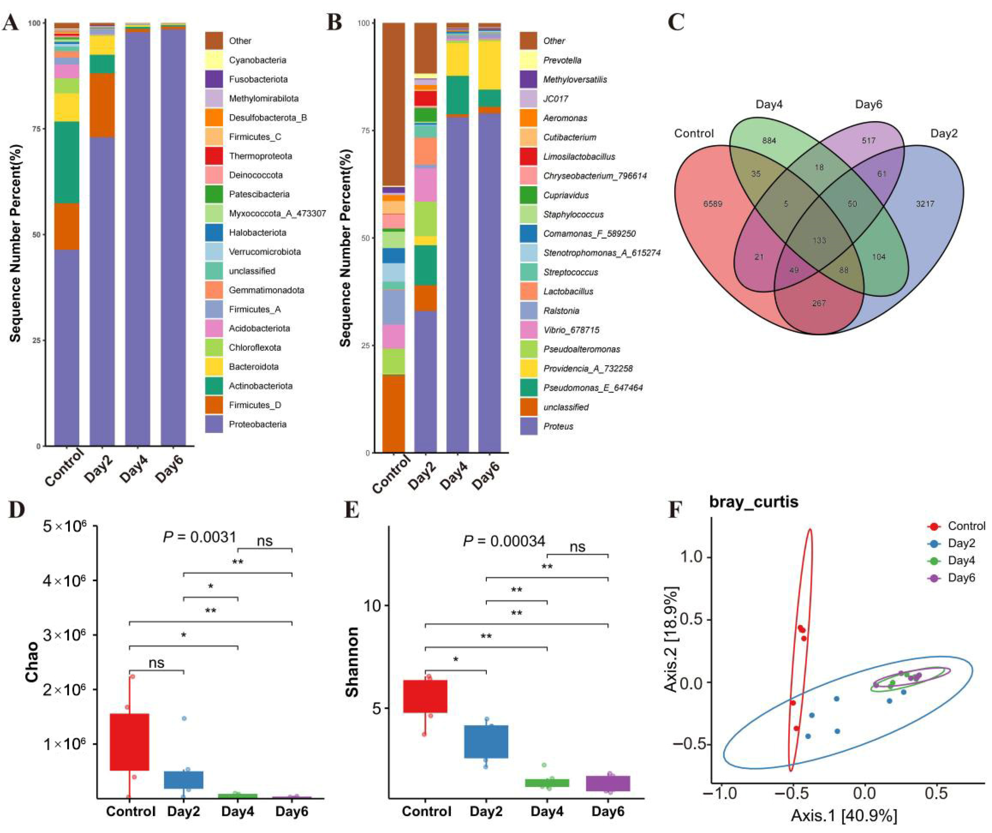 Microorganisms 14 00560 g001