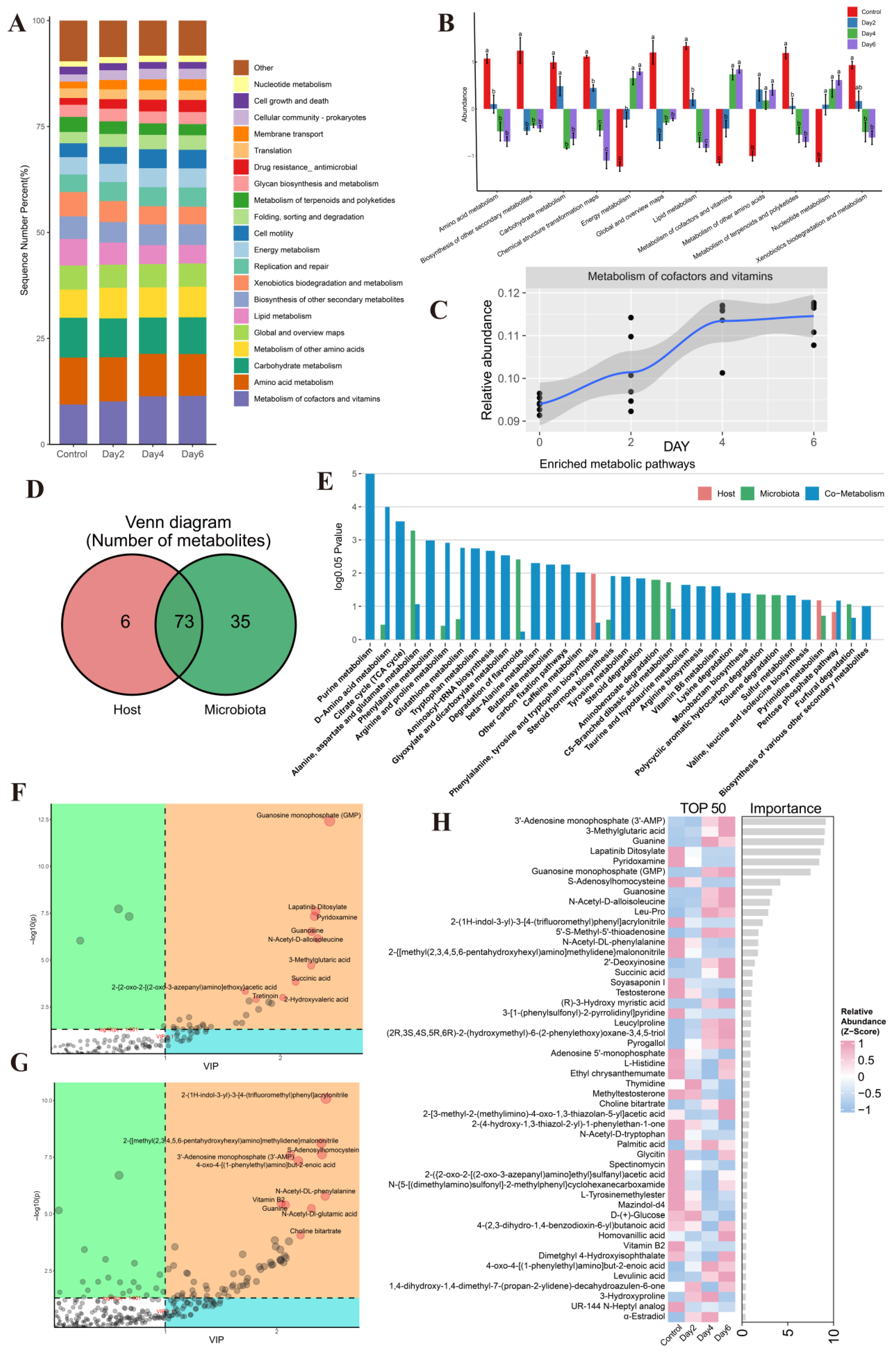 Microorganisms 14 00560 g003