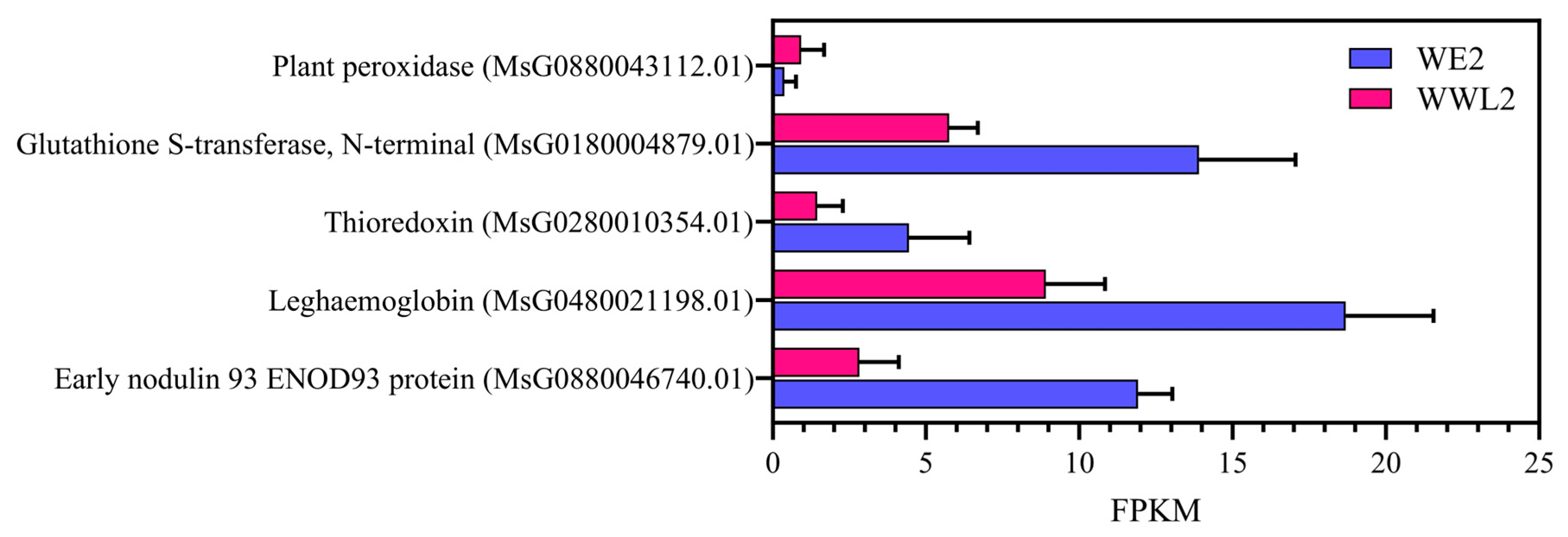 Microorganisms 14 00571 g004 Microorganisms 14 00571 g004