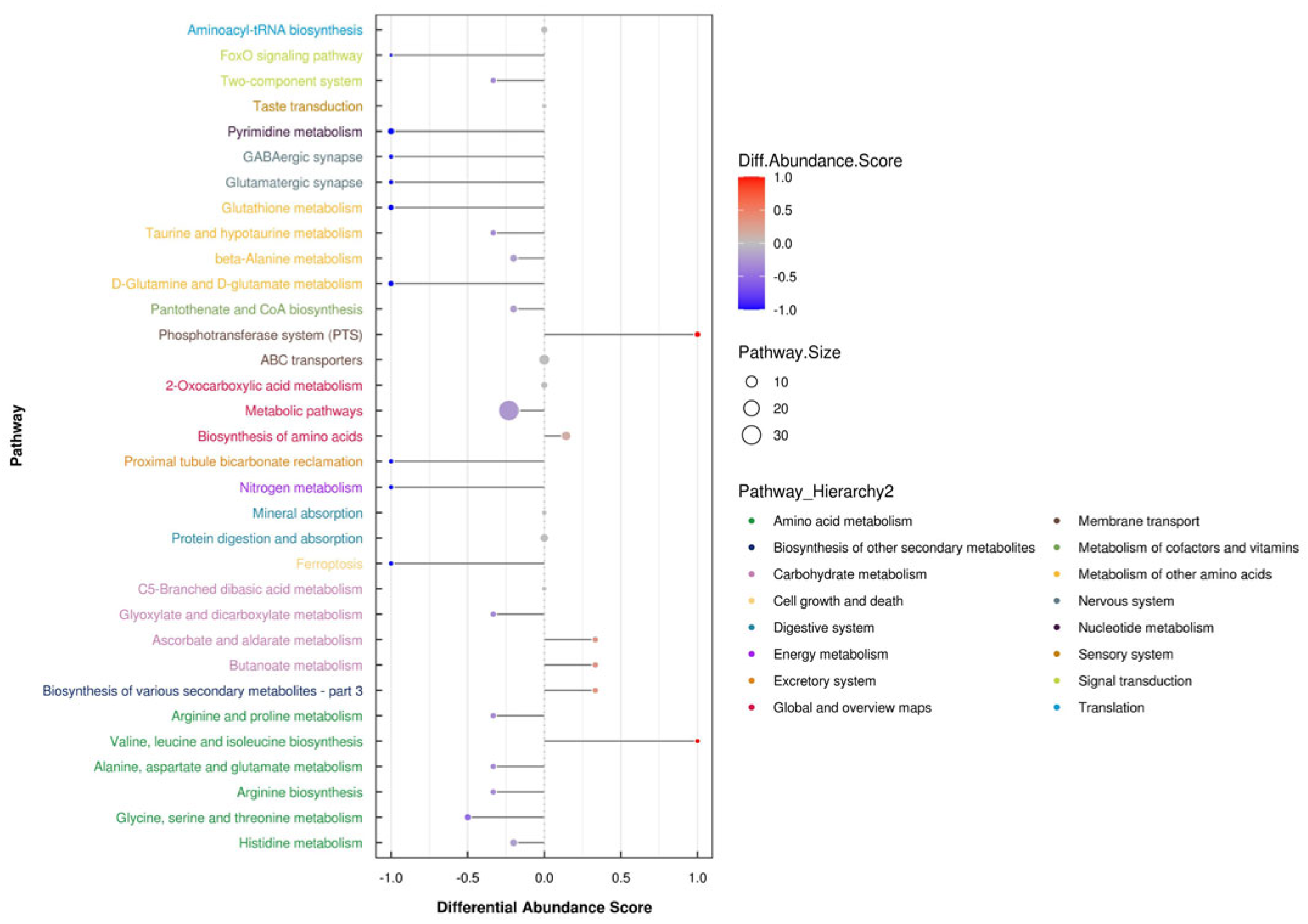 Microorganisms 14 00575 g002