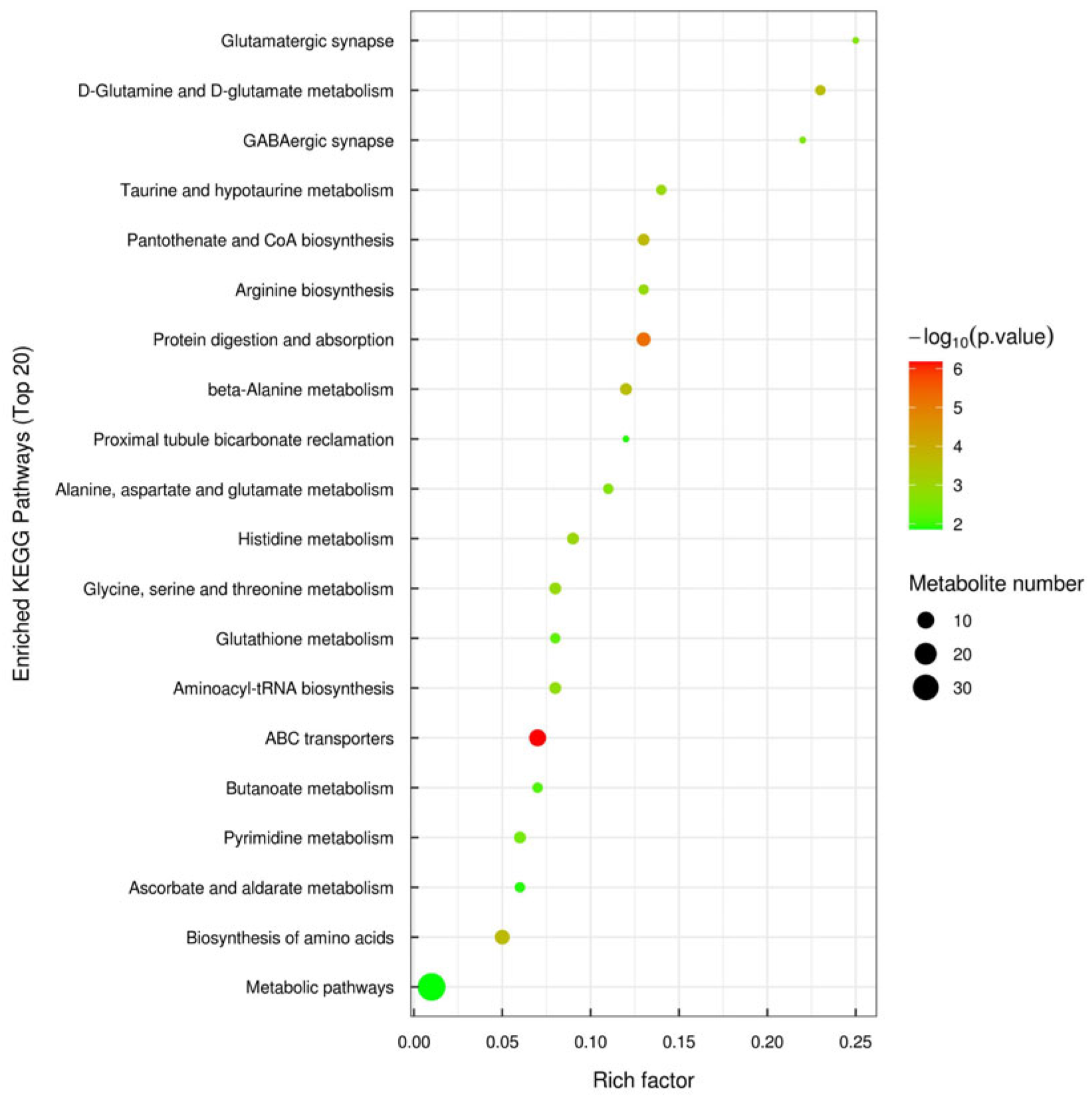 Microorganisms 14 00575 g003