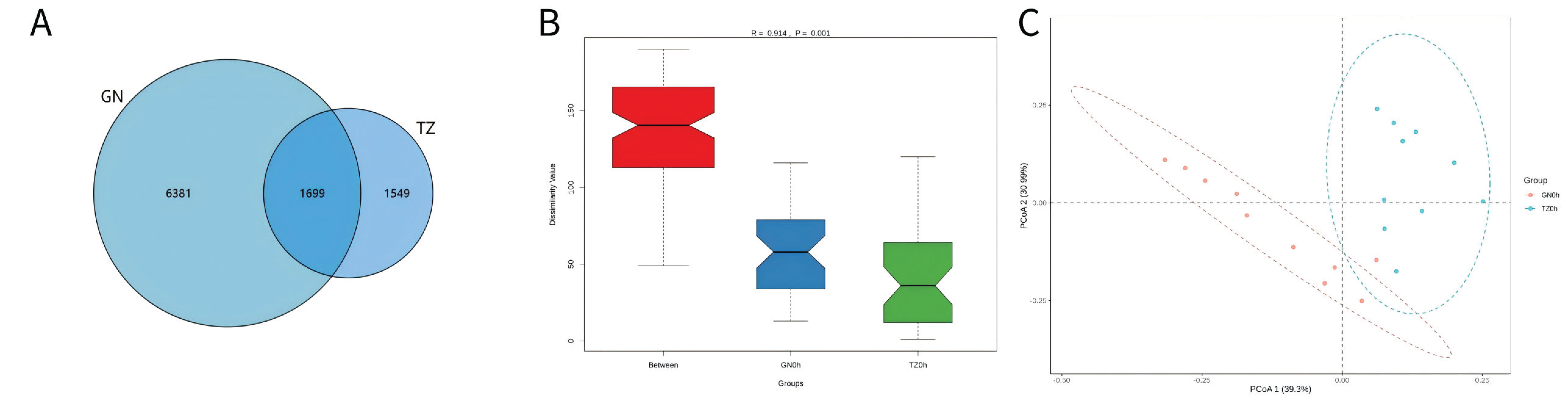Microorganisms 14 00575 g004a