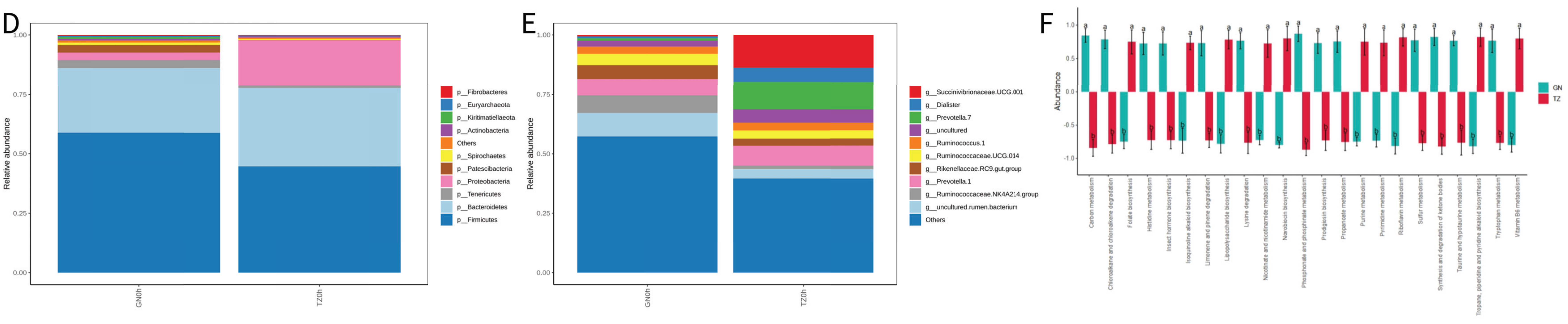 Microorganisms 14 00575 g004b