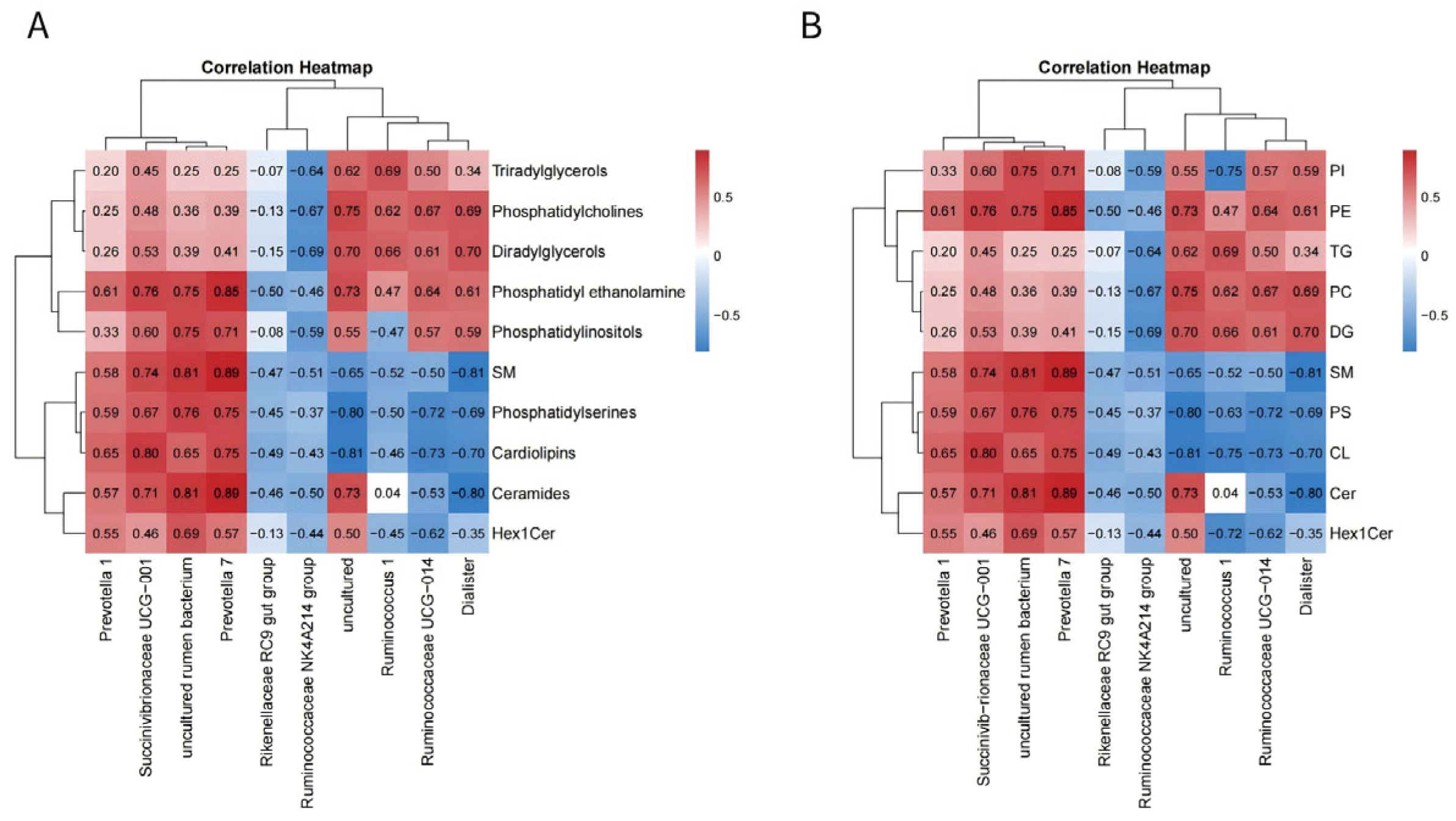 Microorganisms 14 00575 g005
