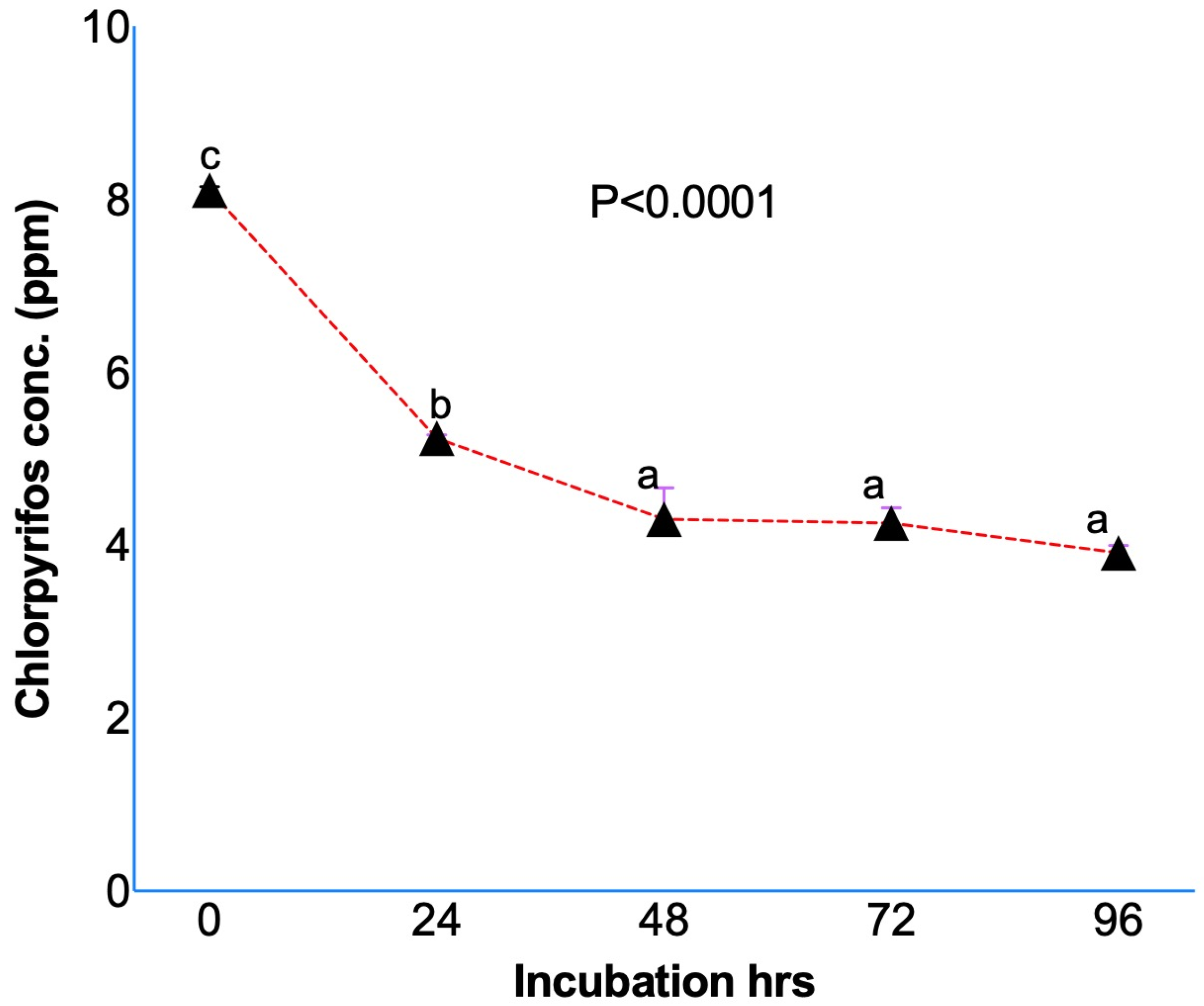 Microorganisms 14 00581 g001