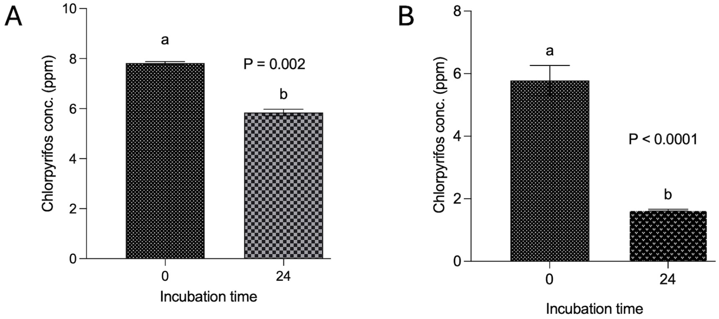 Microorganisms 14 00581 g002