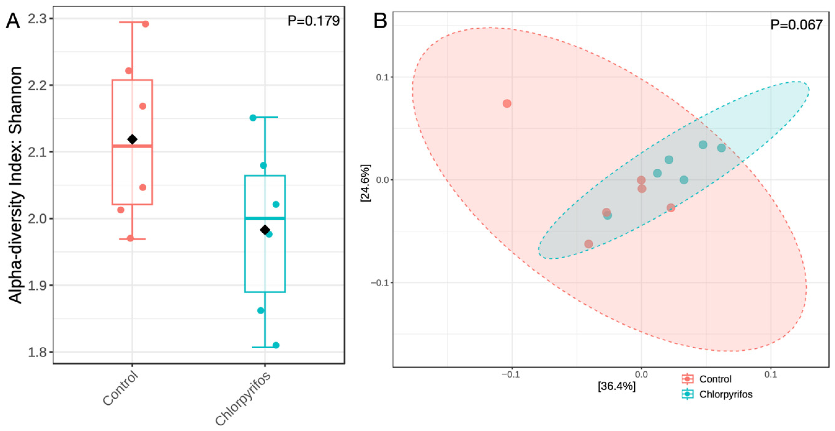 Microorganisms 14 00581 g003