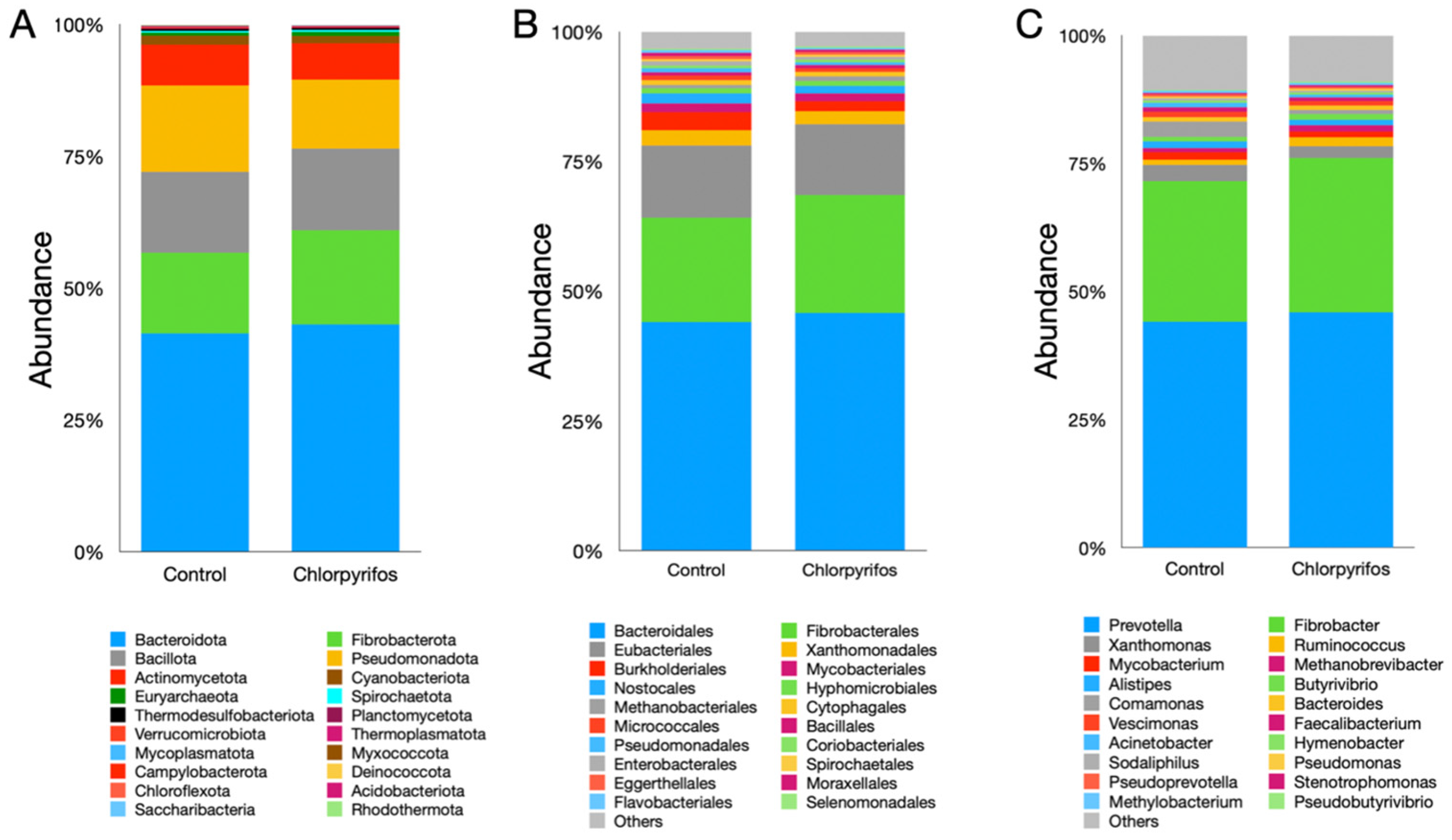 Microorganisms 14 00581 g004