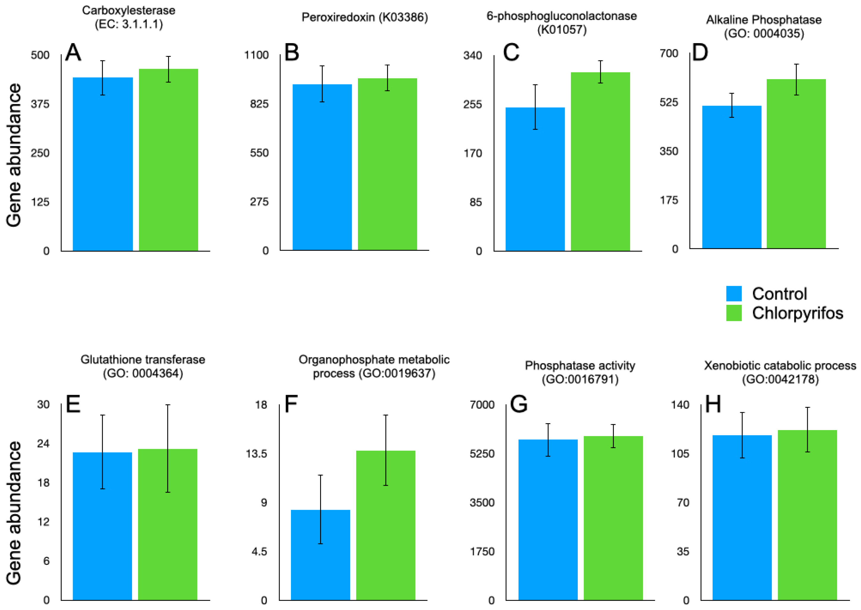 Microorganisms 14 00581 g005