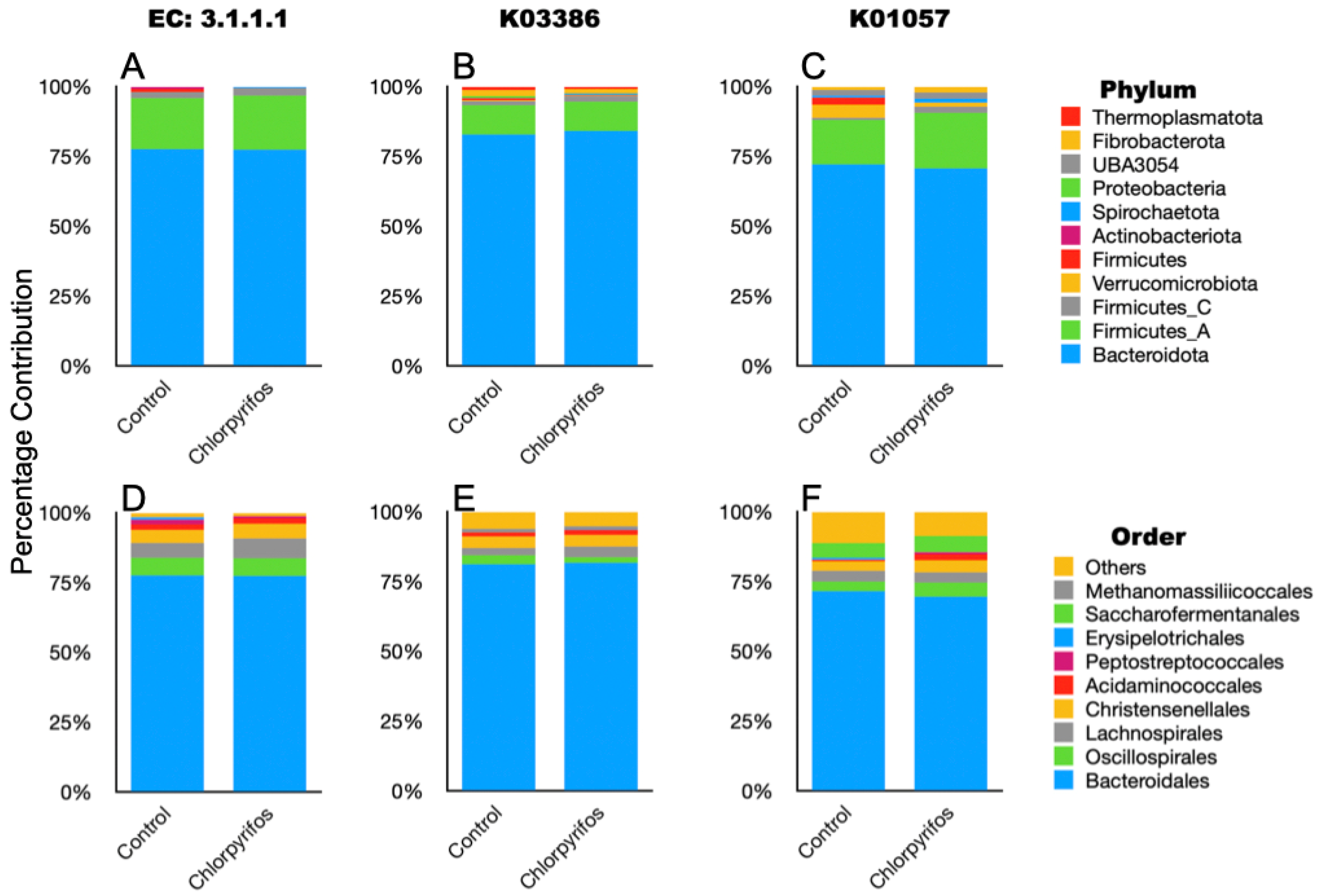 Microorganisms 14 00581 g006