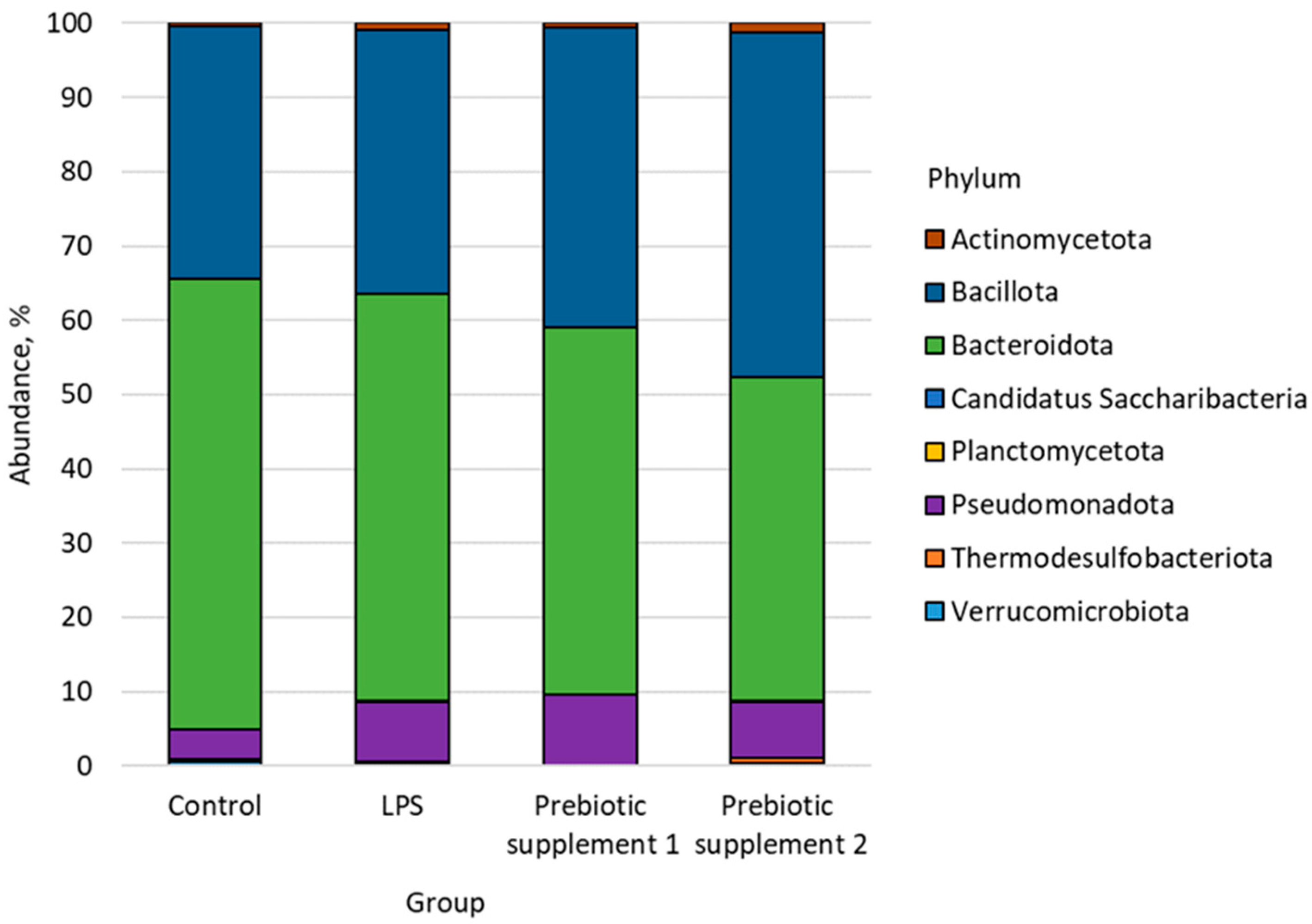 Microorganisms 14 00592 g002