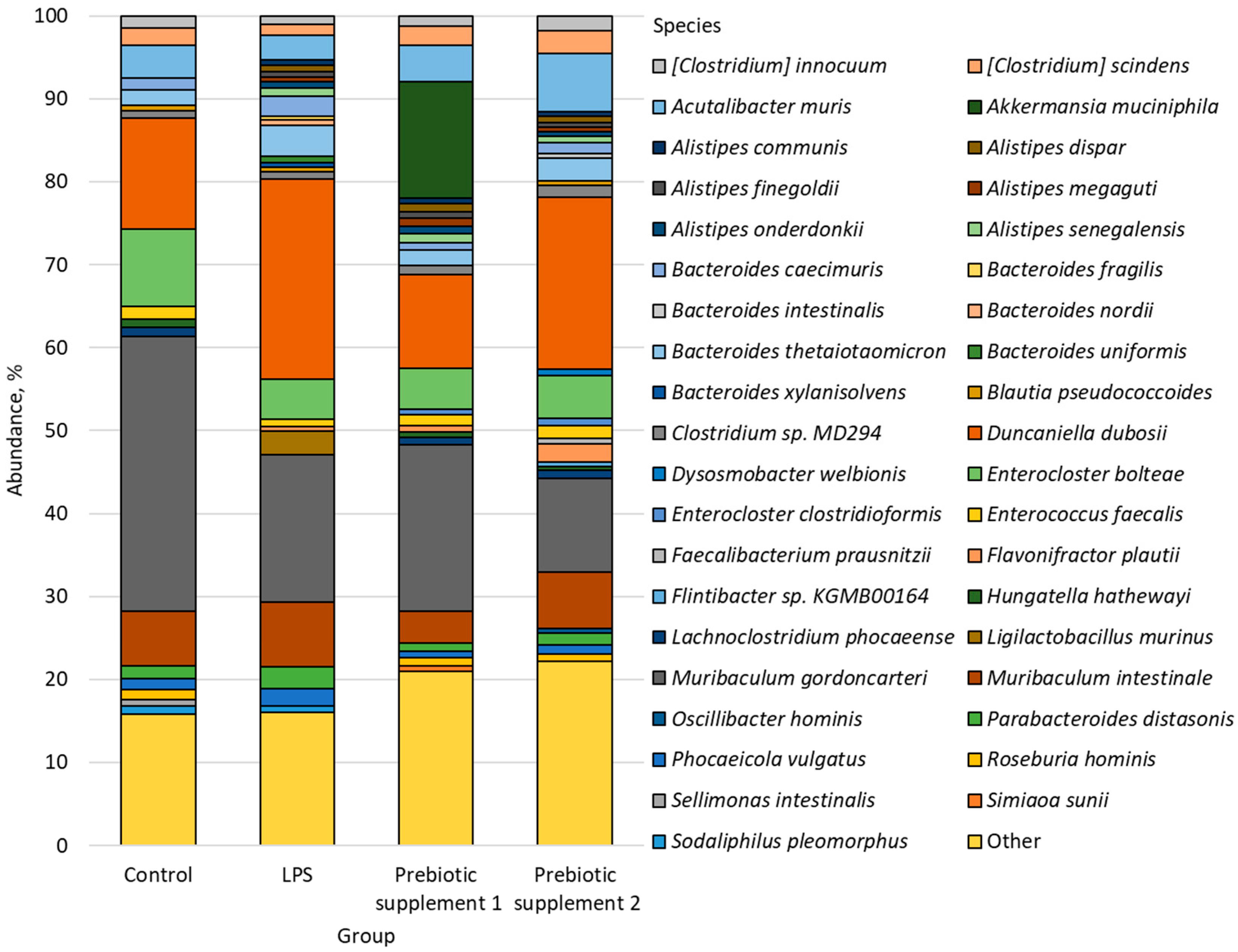 Microorganisms 14 00592 g003