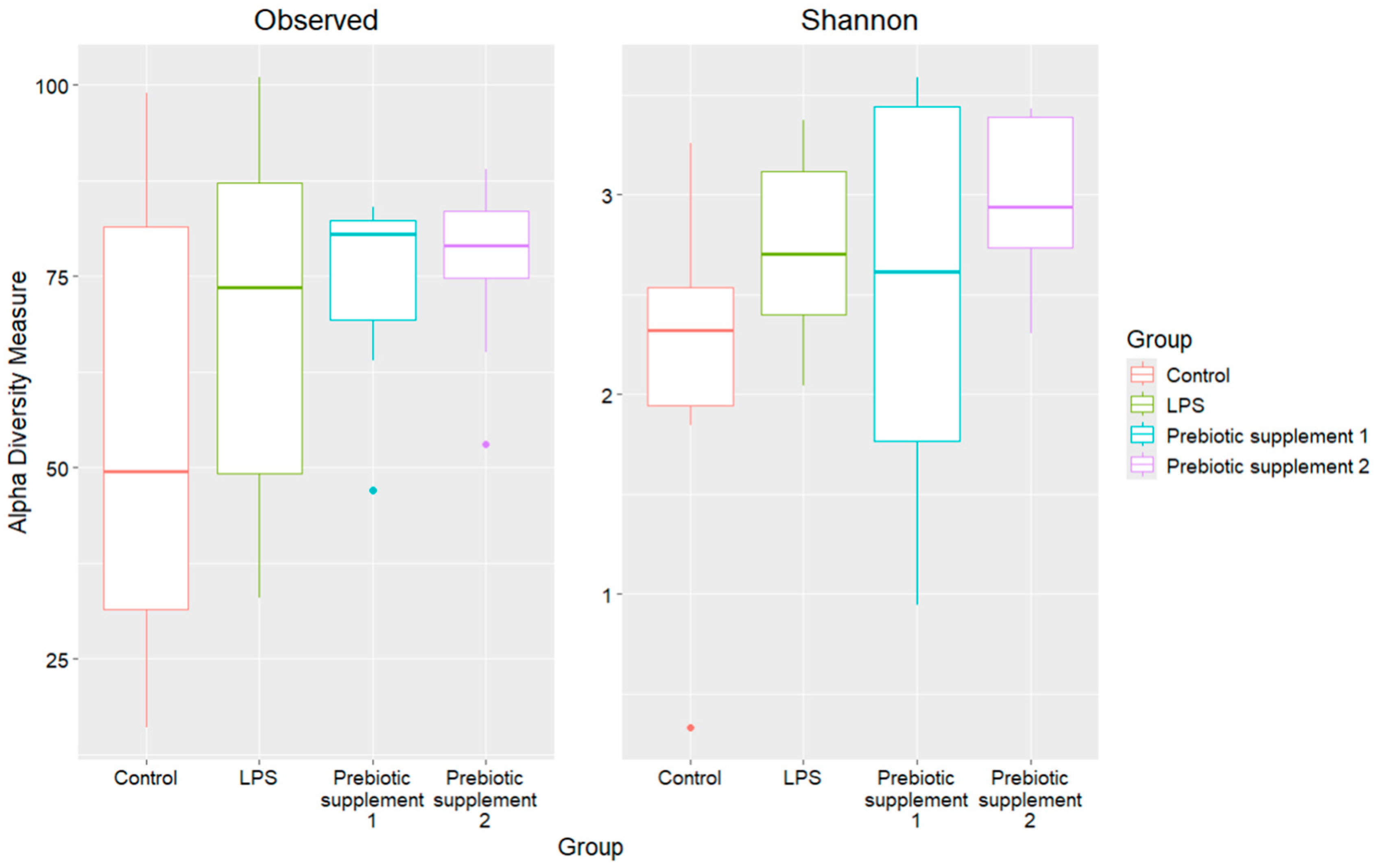 Microorganisms 14 00592 g004
