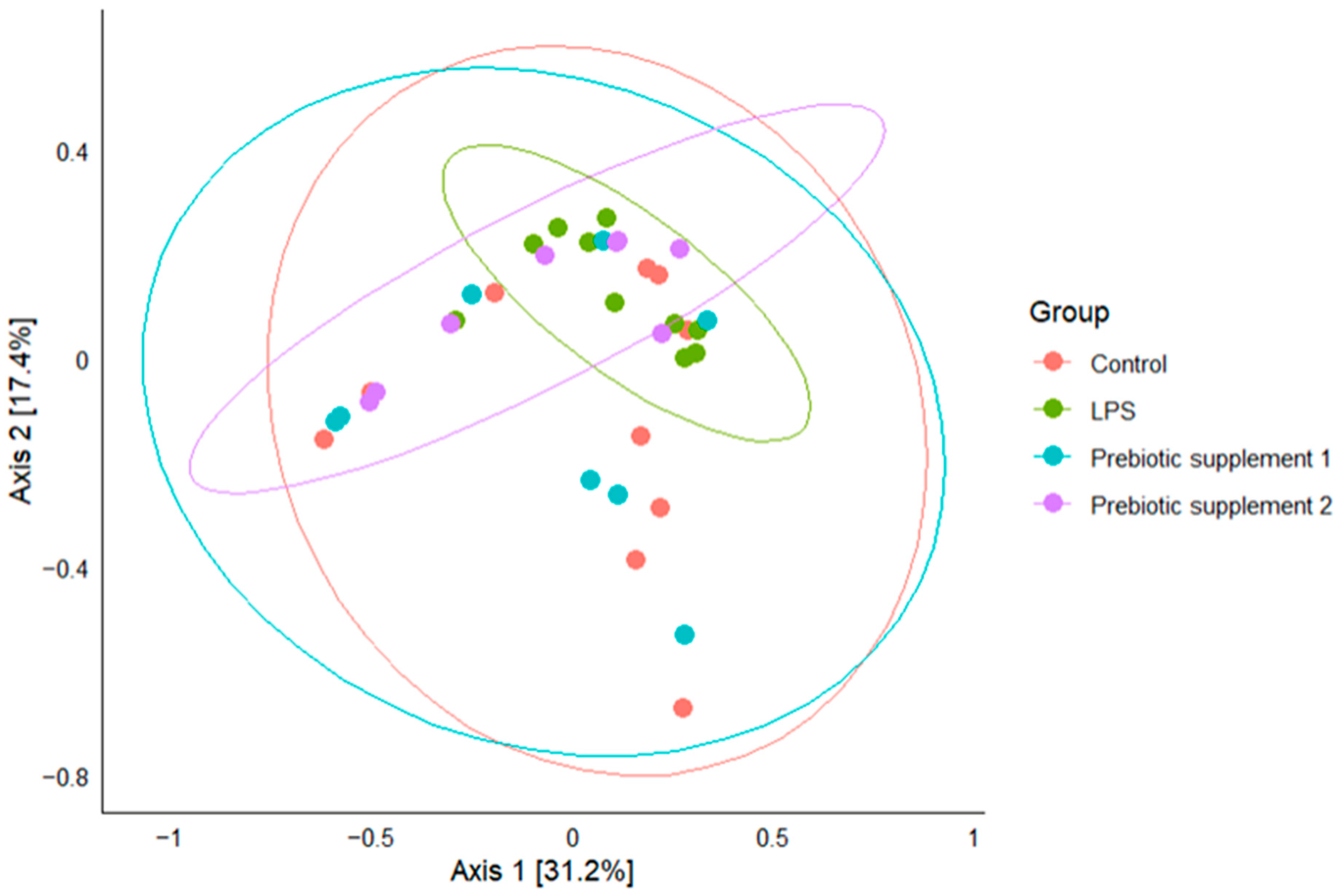 Microorganisms 14 00592 g005