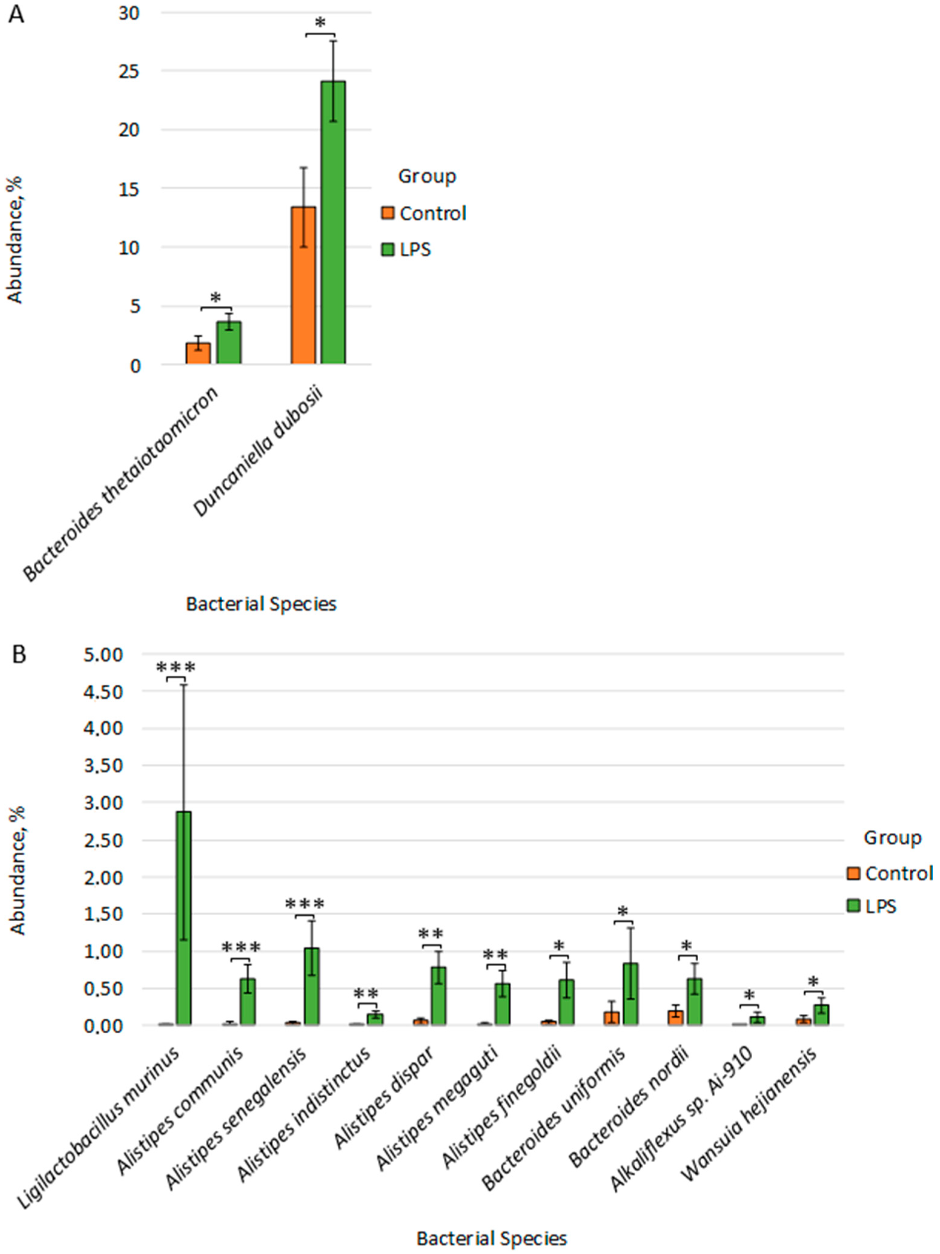 Microorganisms 14 00592 g006