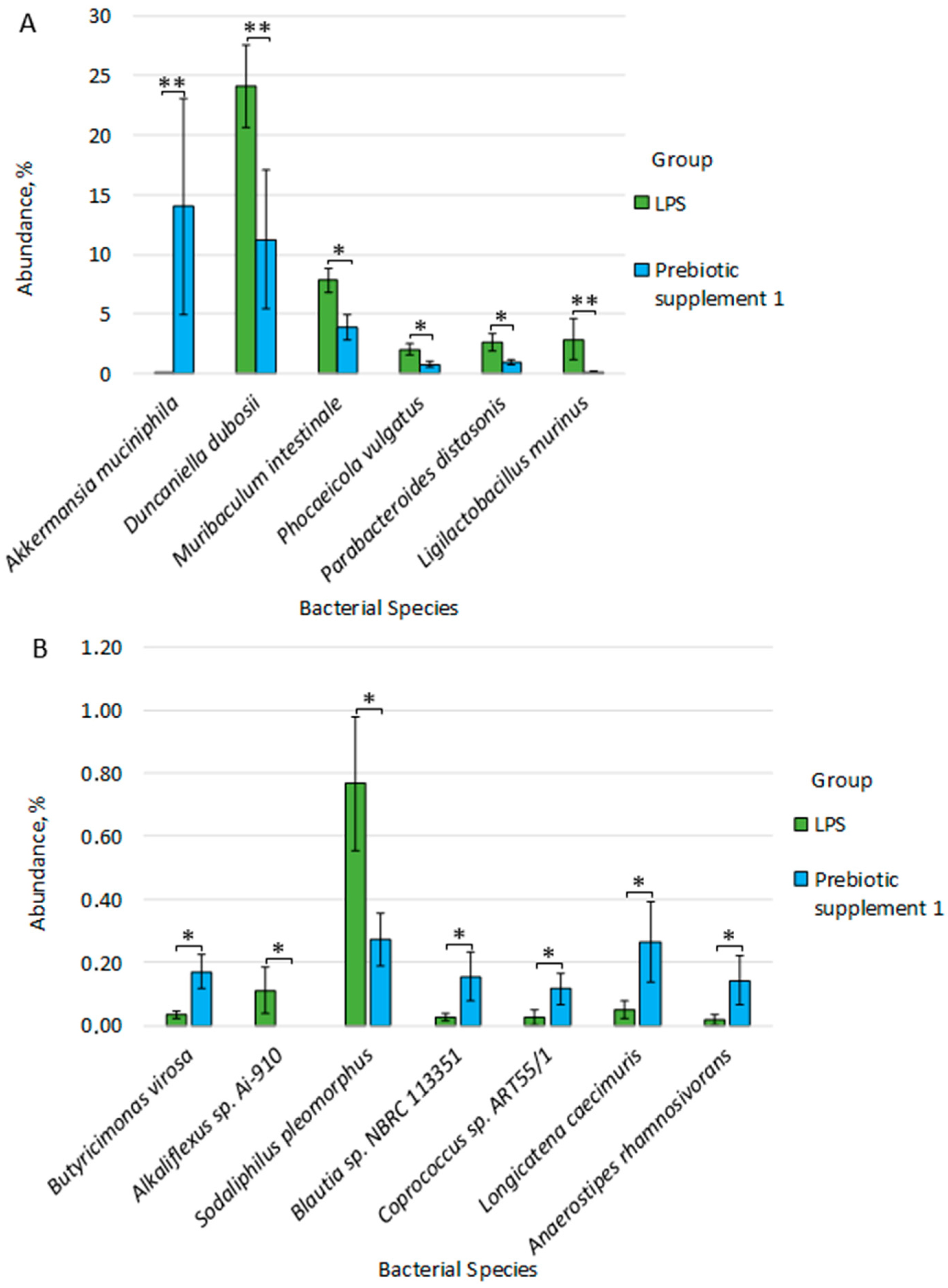Microorganisms 14 00592 g007