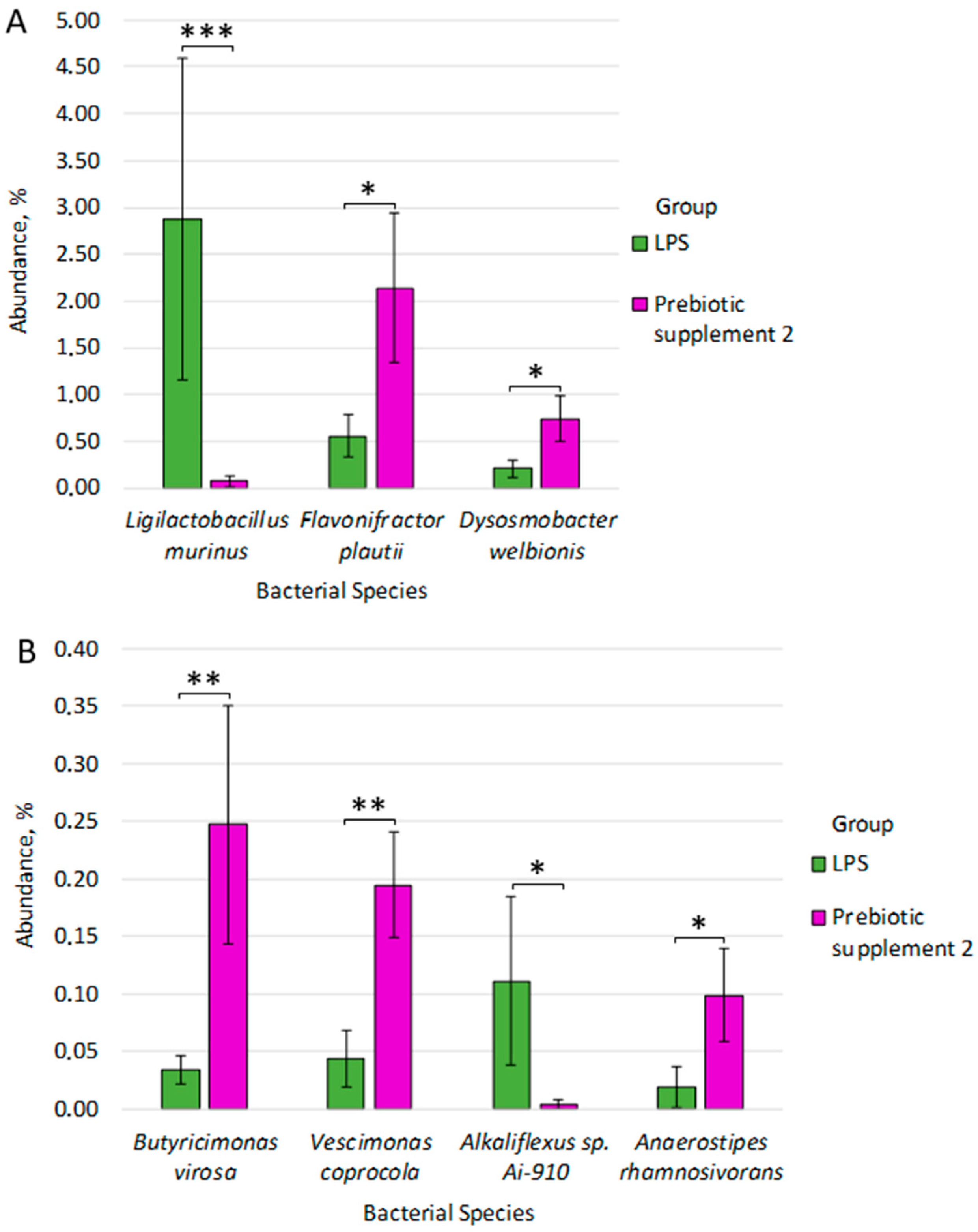 Microorganisms 14 00592 g008