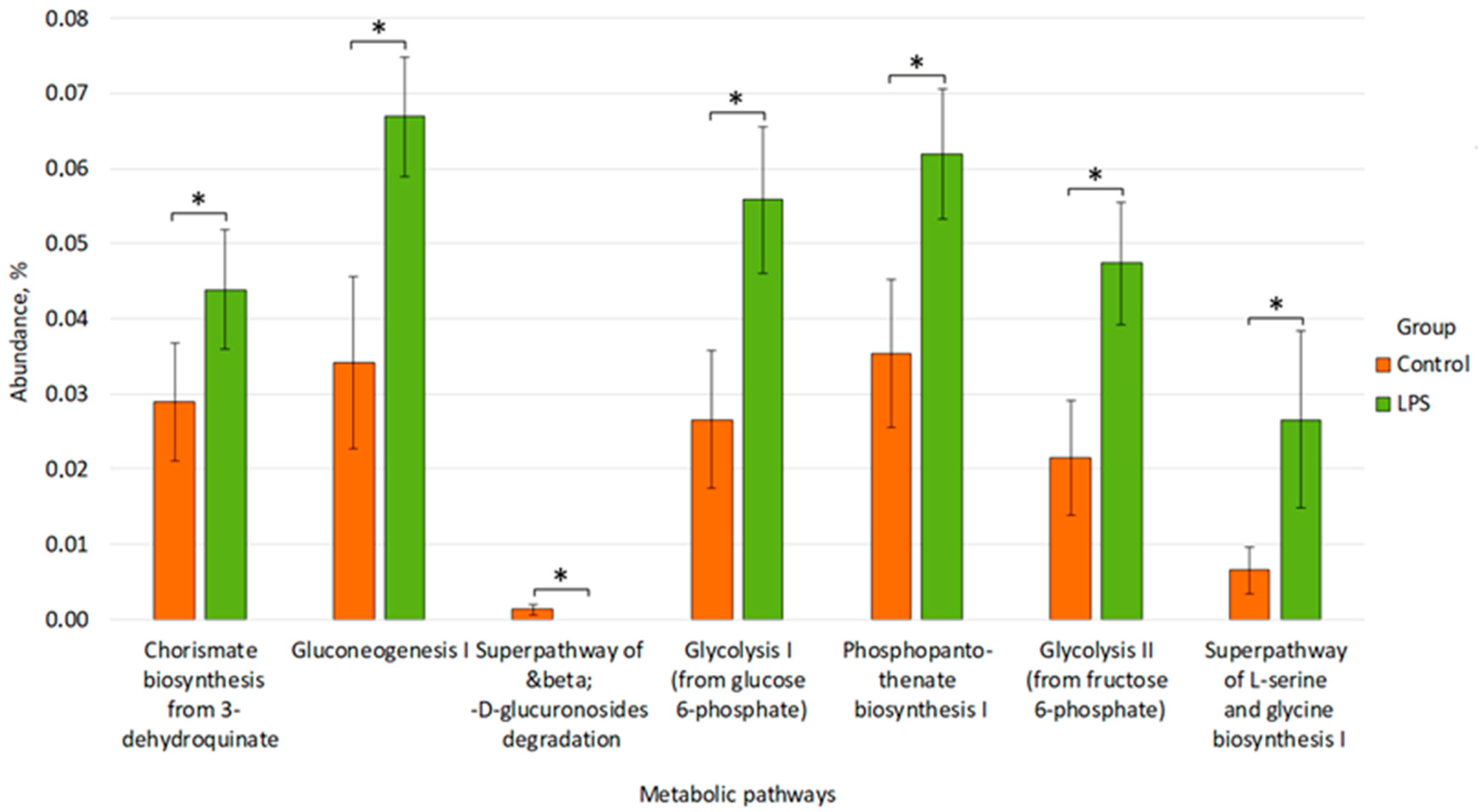 Microorganisms 14 00592 g009