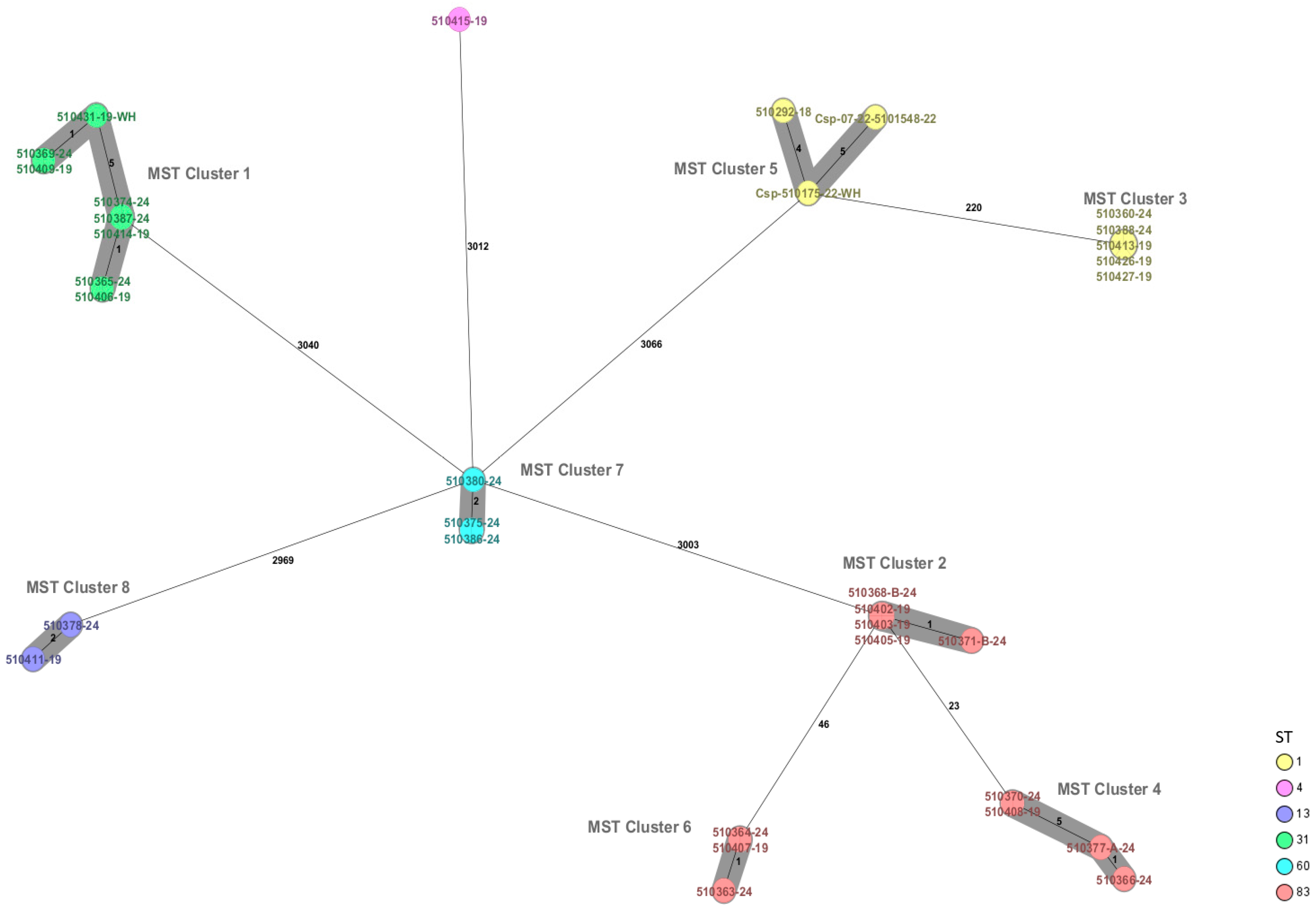 Microorganisms 14 00593 g001