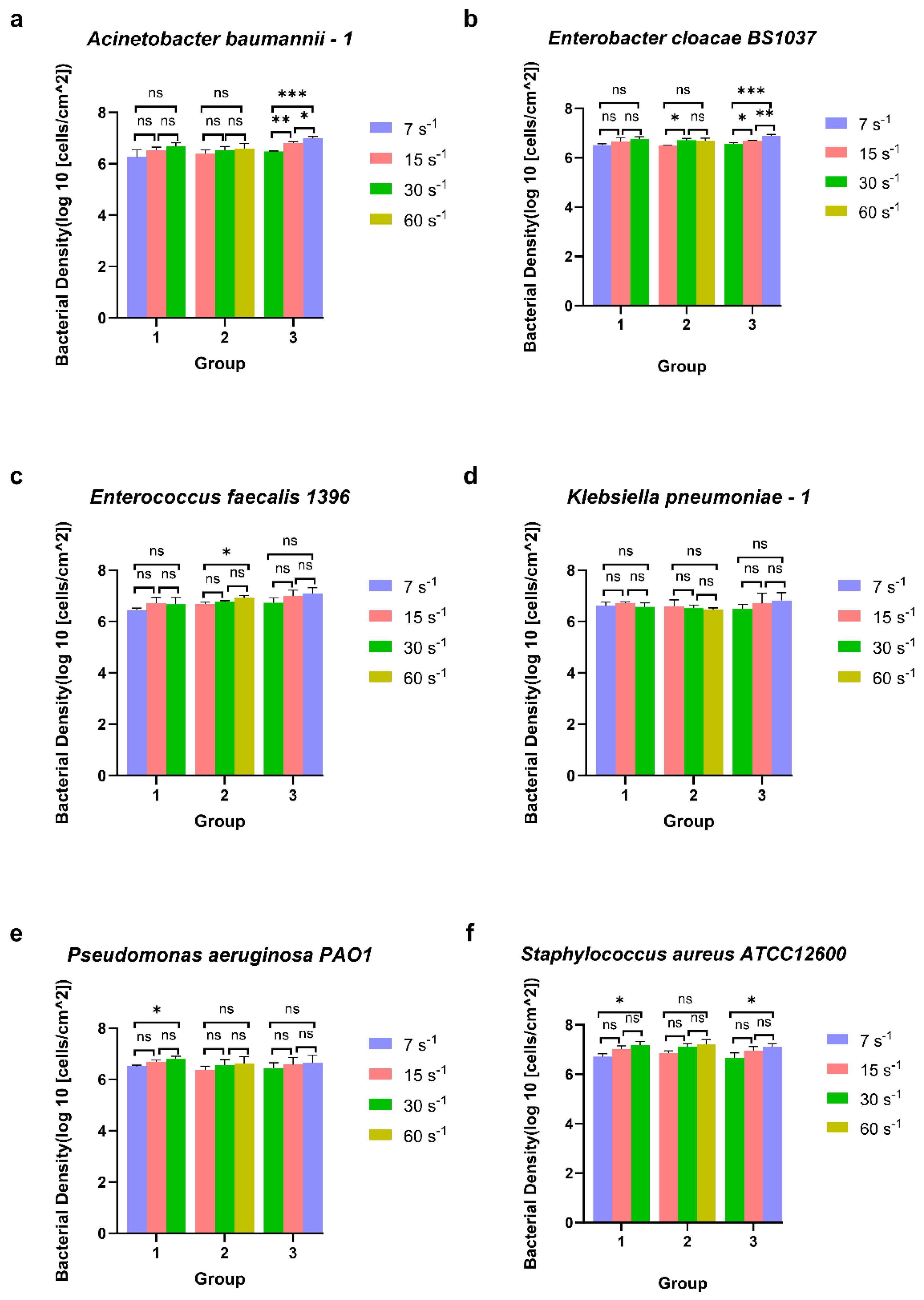 Microorganisms 14 00623 g003