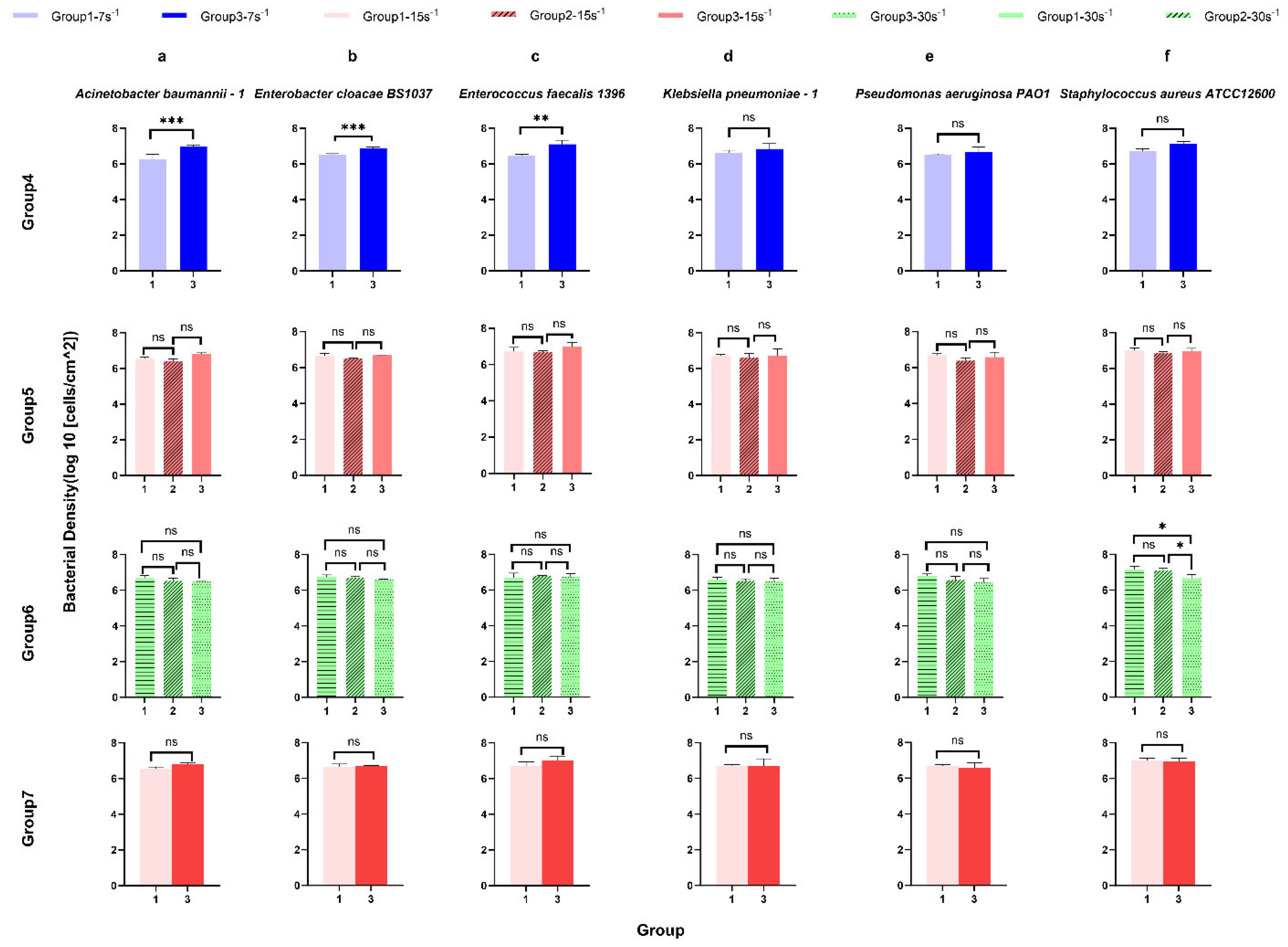 Microorganisms 14 00623 g004