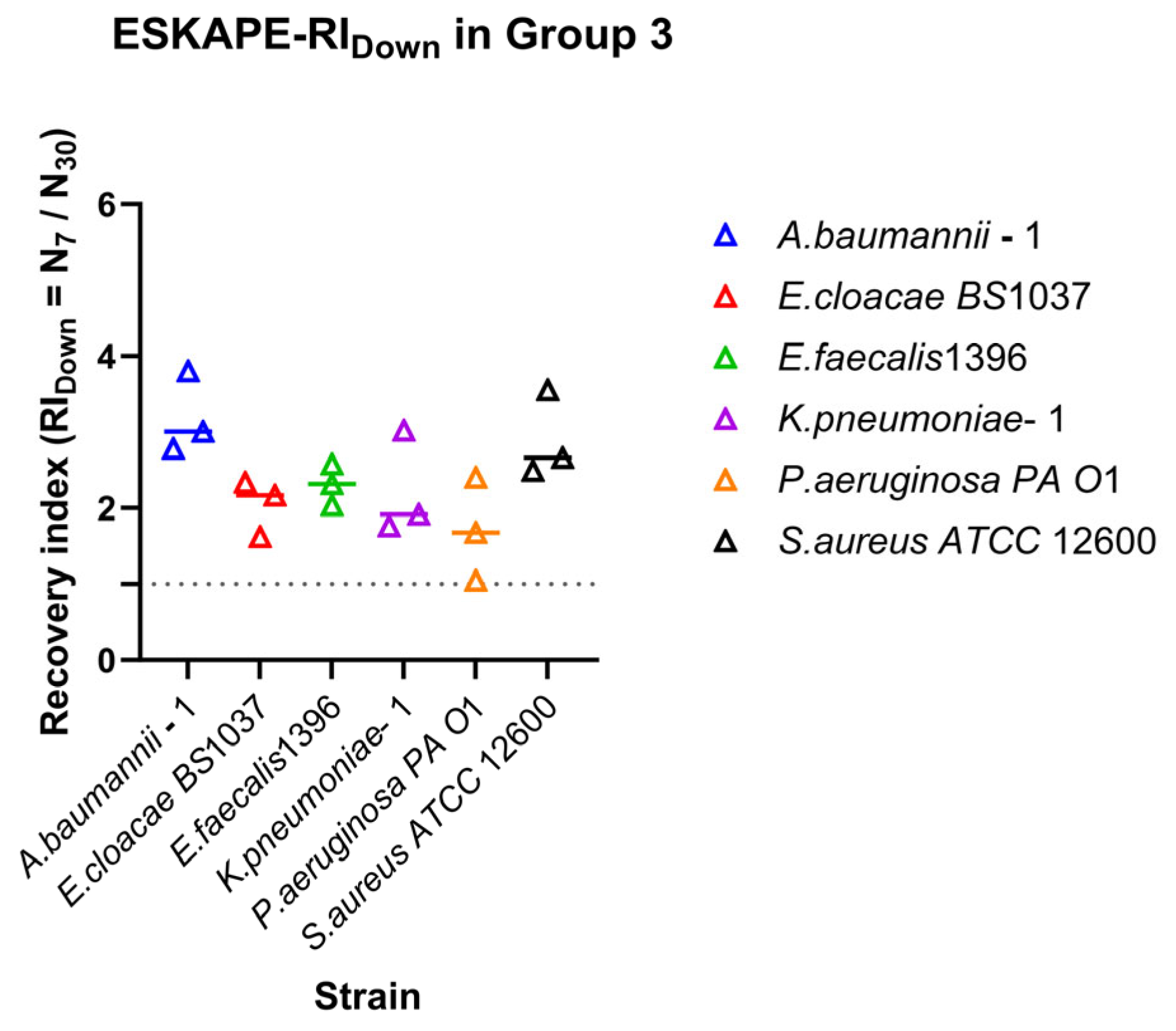 Microorganisms 14 00623 g006