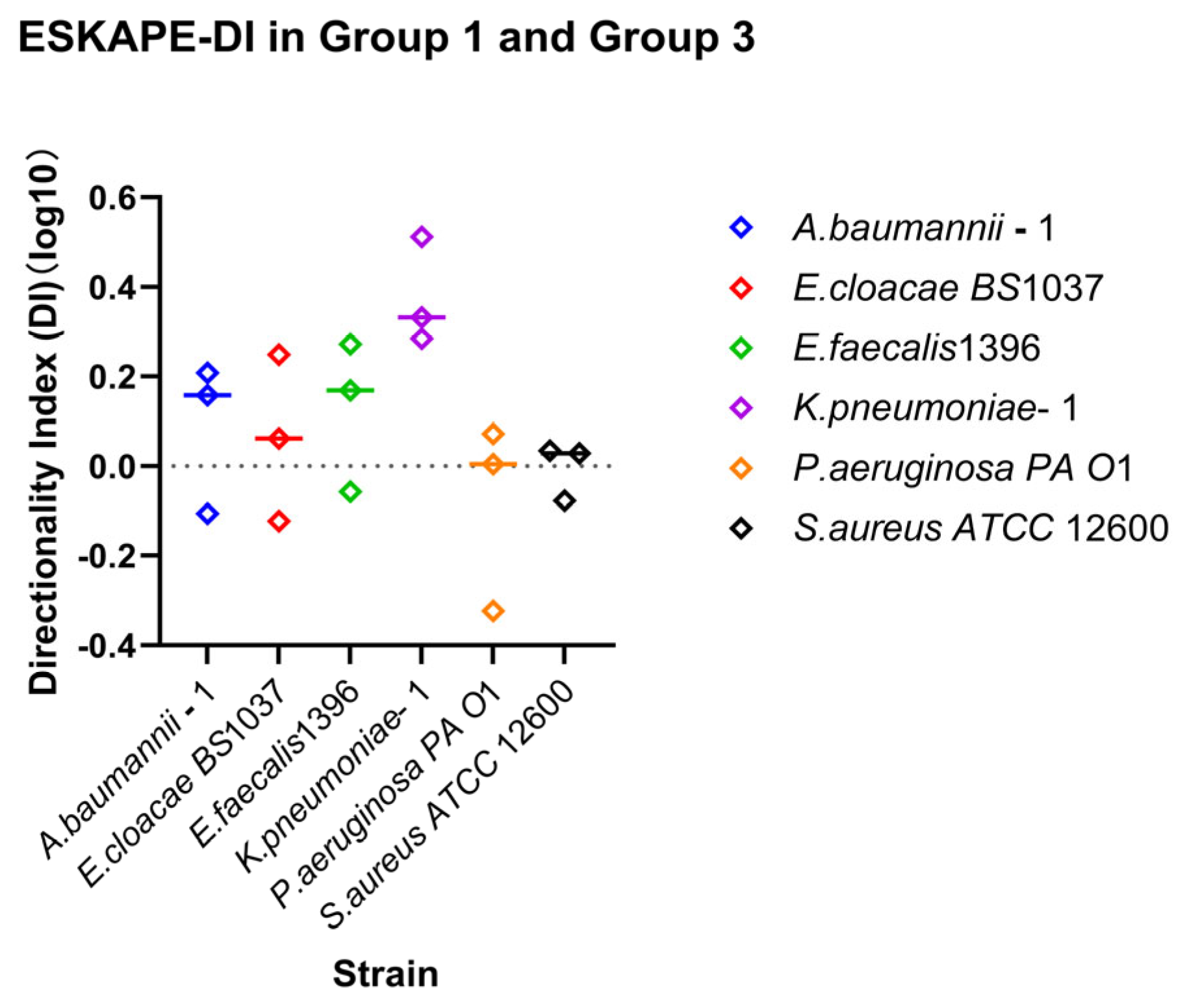 Microorganisms 14 00623 g007