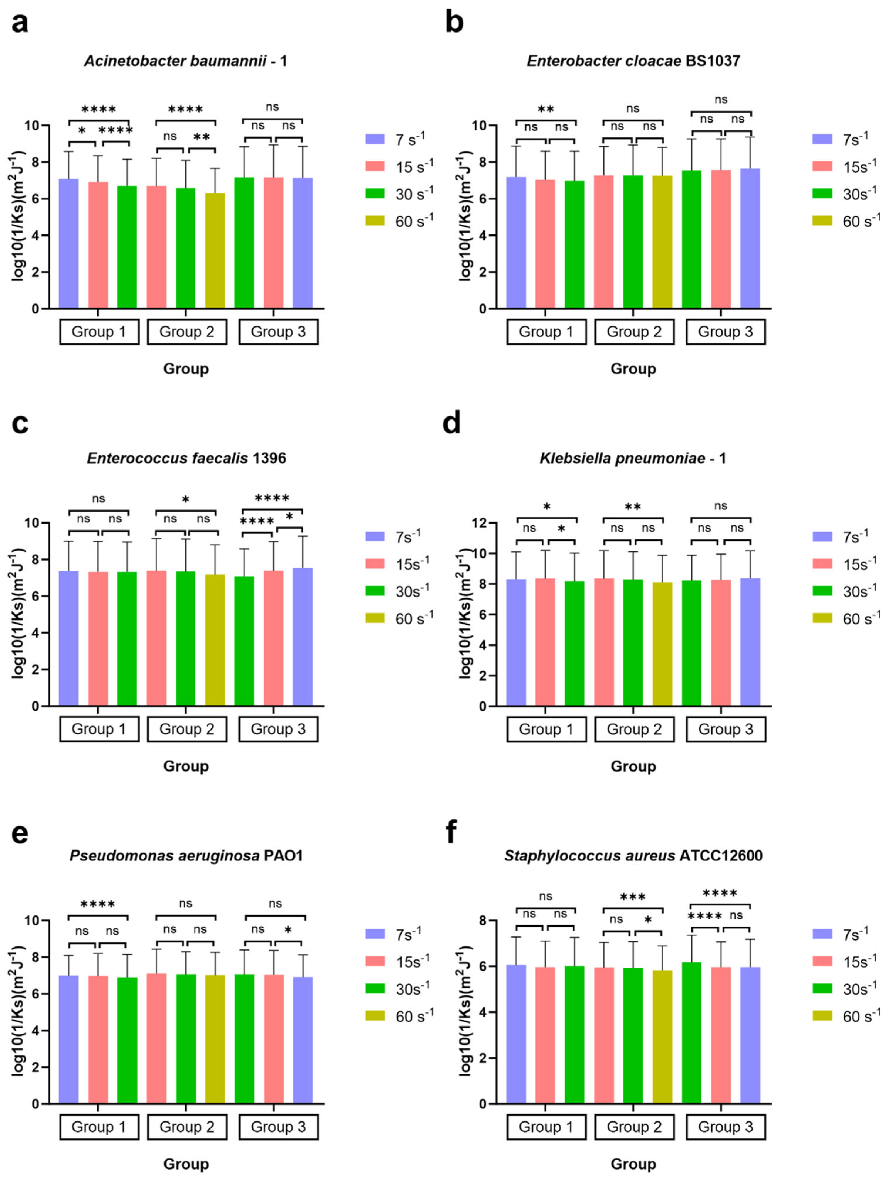Microorganisms 14 00623 g008