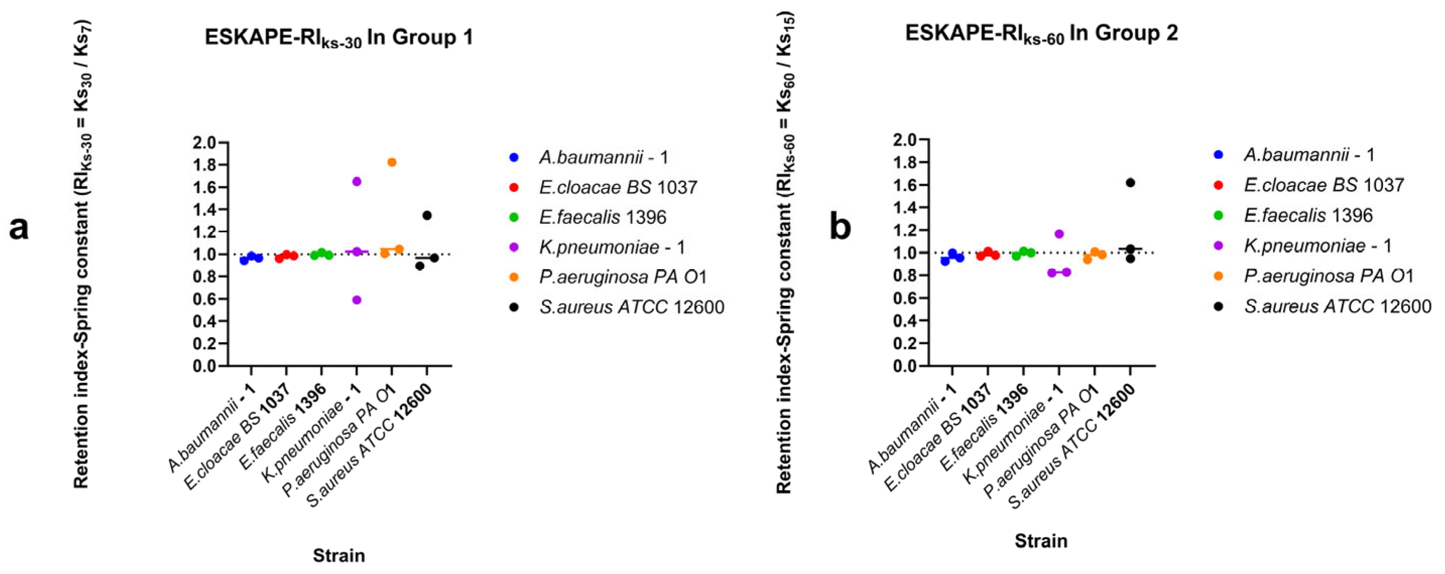 Microorganisms 14 00623 g010