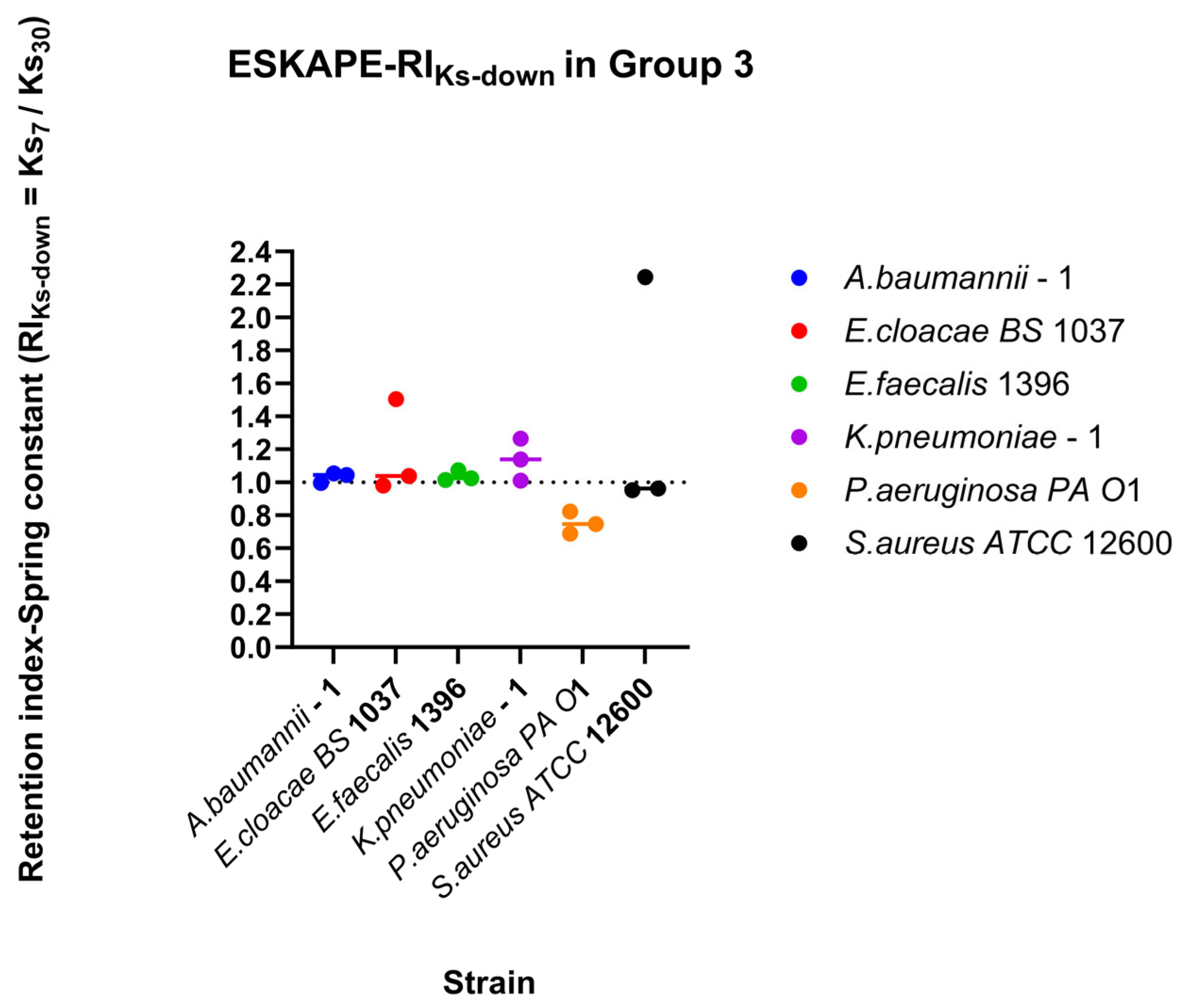 Microorganisms 14 00623 g011