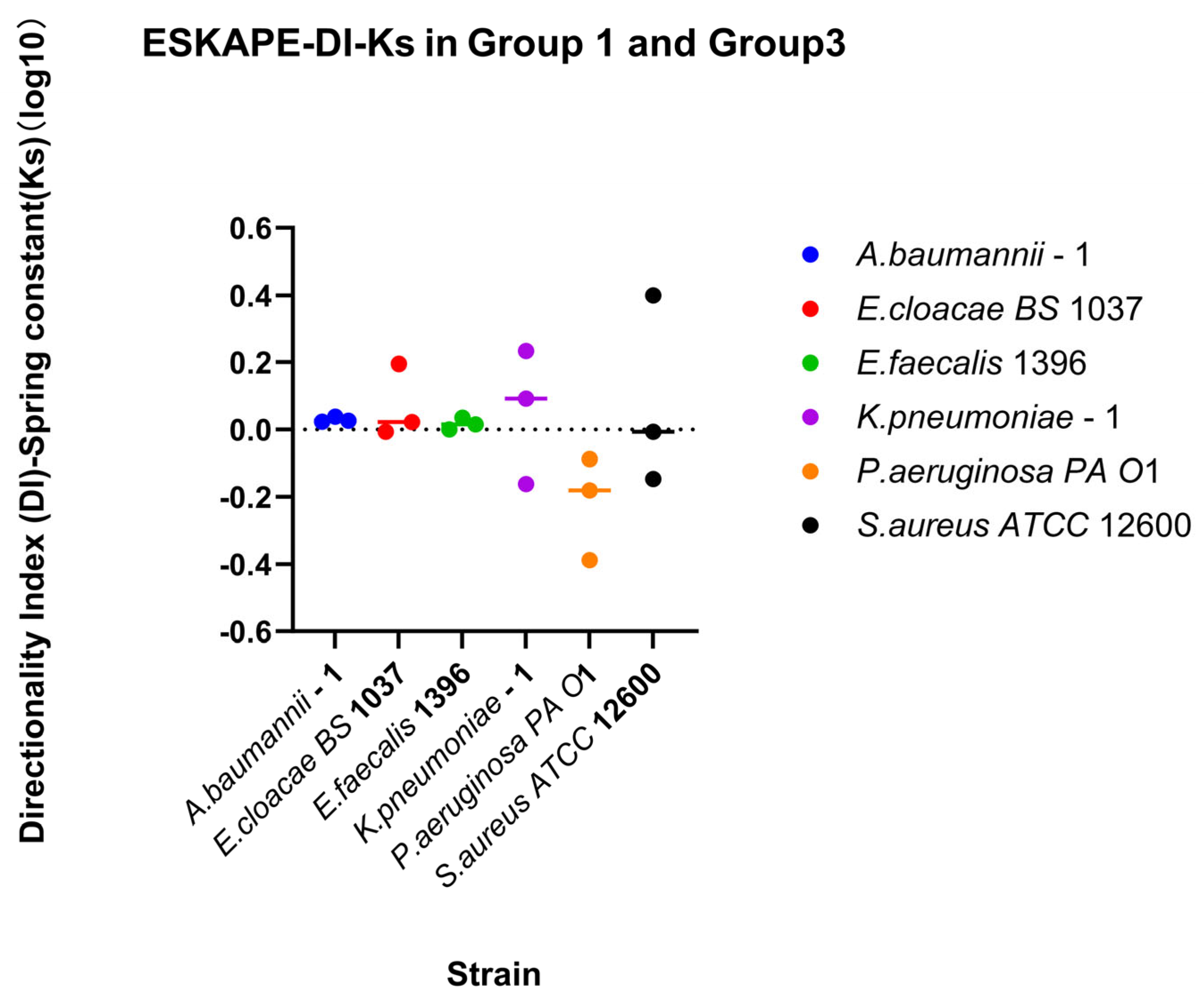 Microorganisms 14 00623 g012